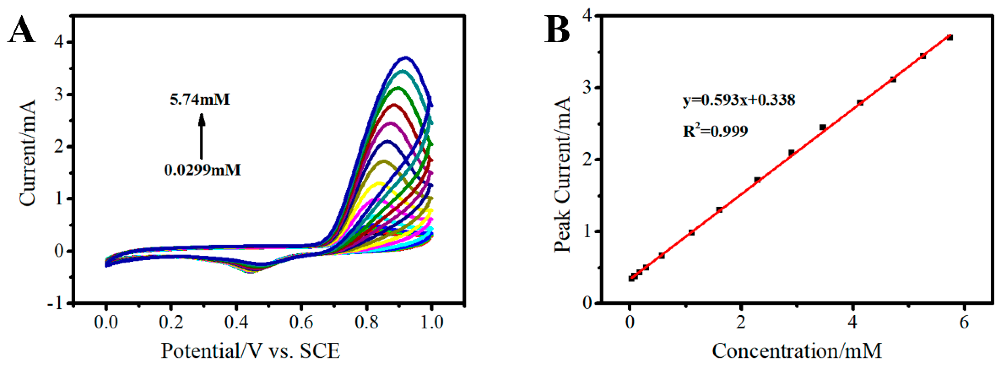 Sensors 19 01304 g010