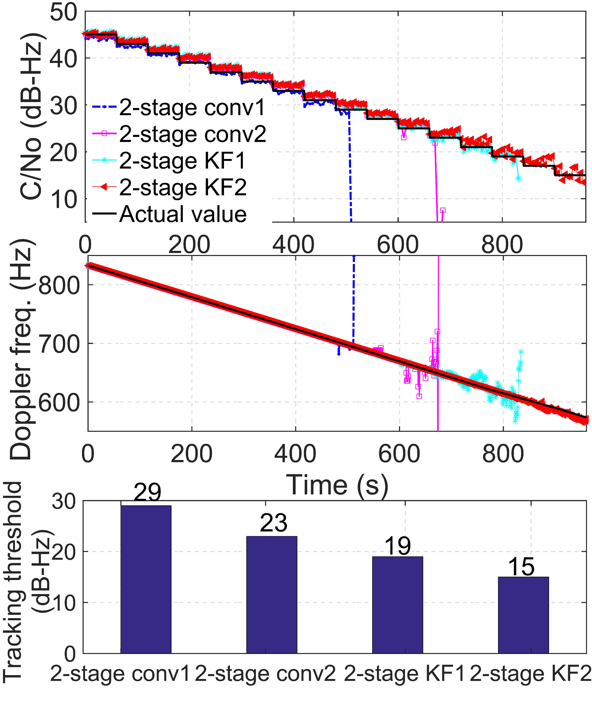 Sensors Free Full Text A Two Stage Kalman Filter Based Carrier Tracking Loop For Weak Gnss Signals Html