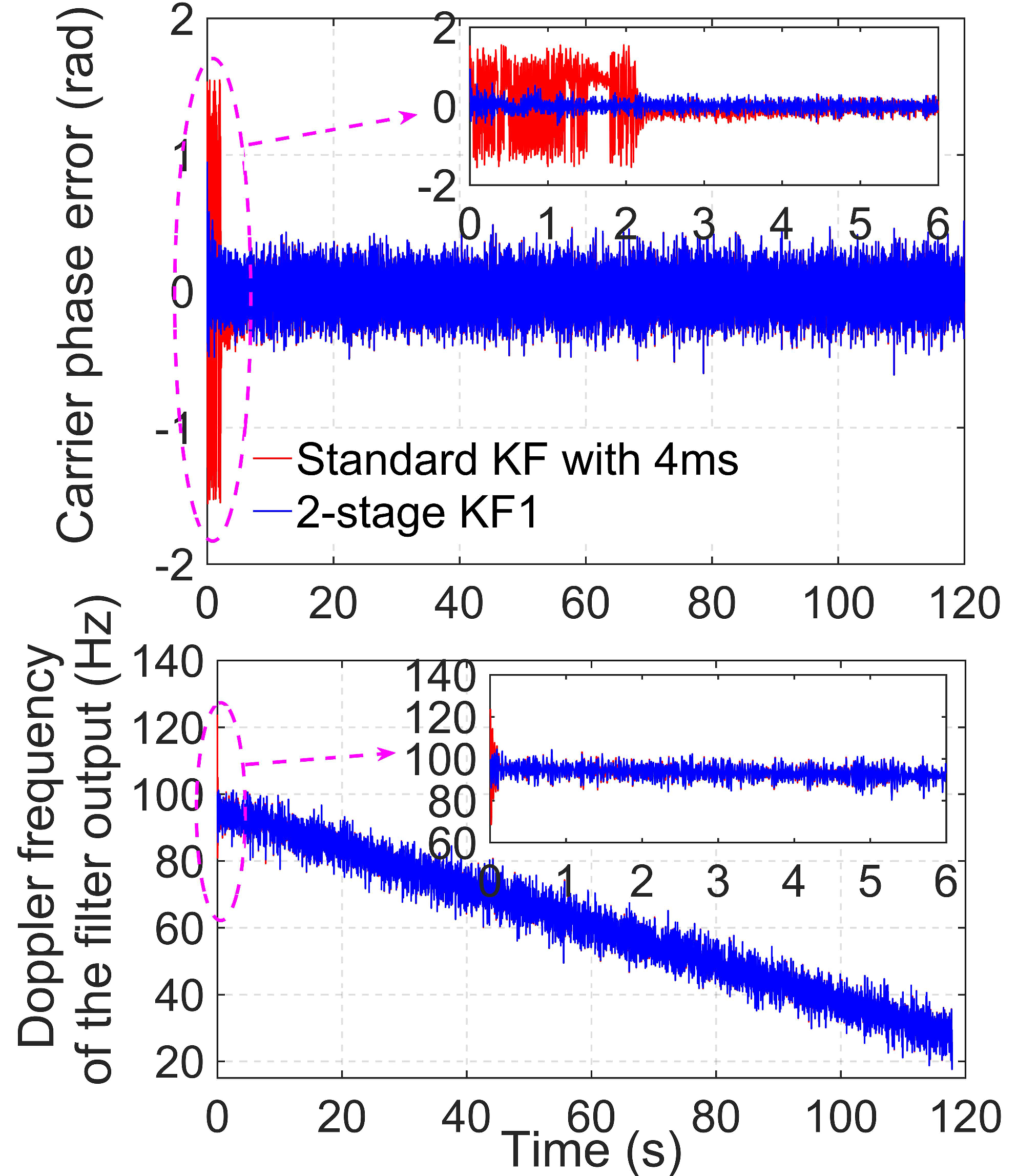 Sensors Free Full Text A Two Stage Kalman Filter Based Carrier Tracking Loop For Weak Gnss Signals Html