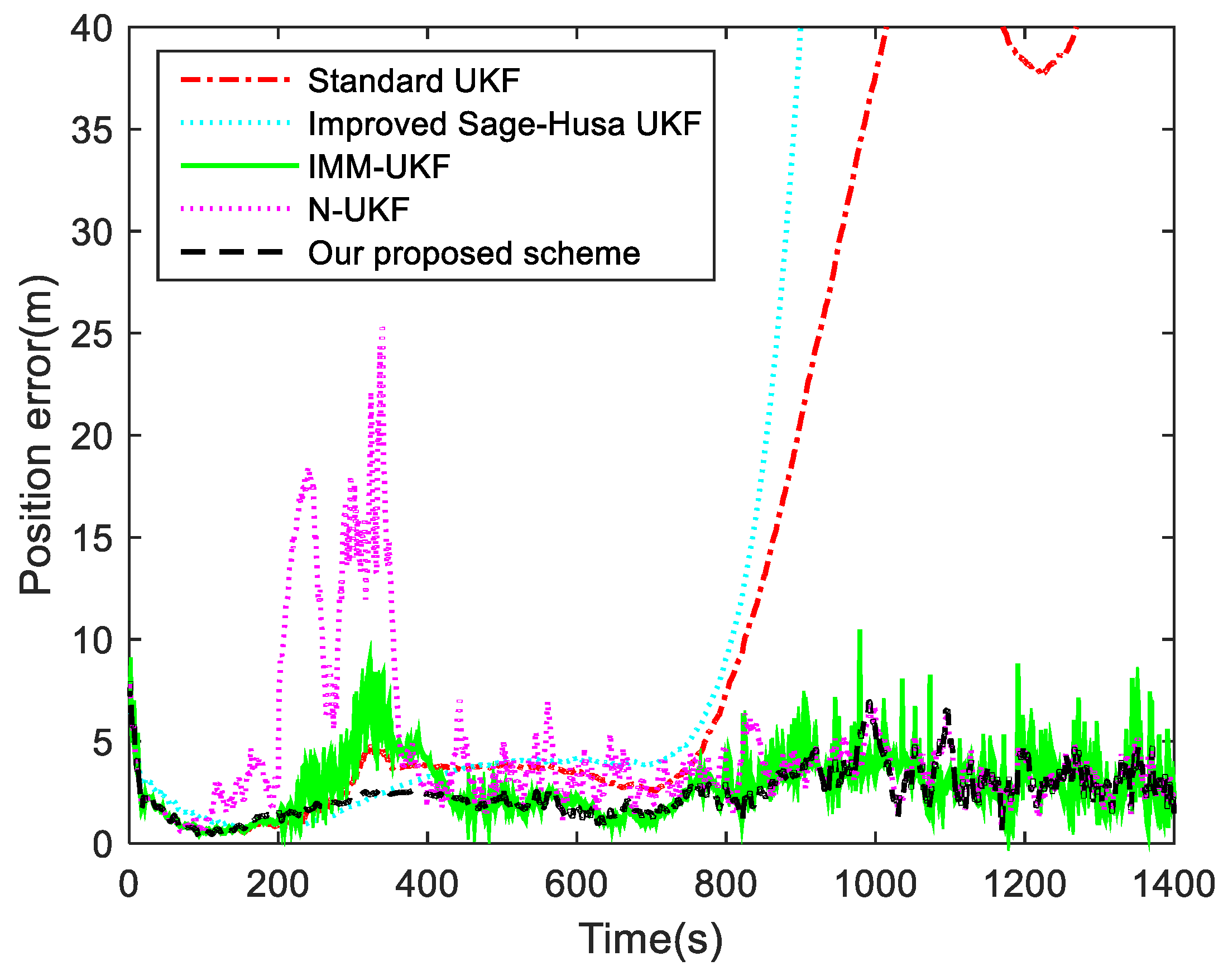 Sensors 19 01371 g004