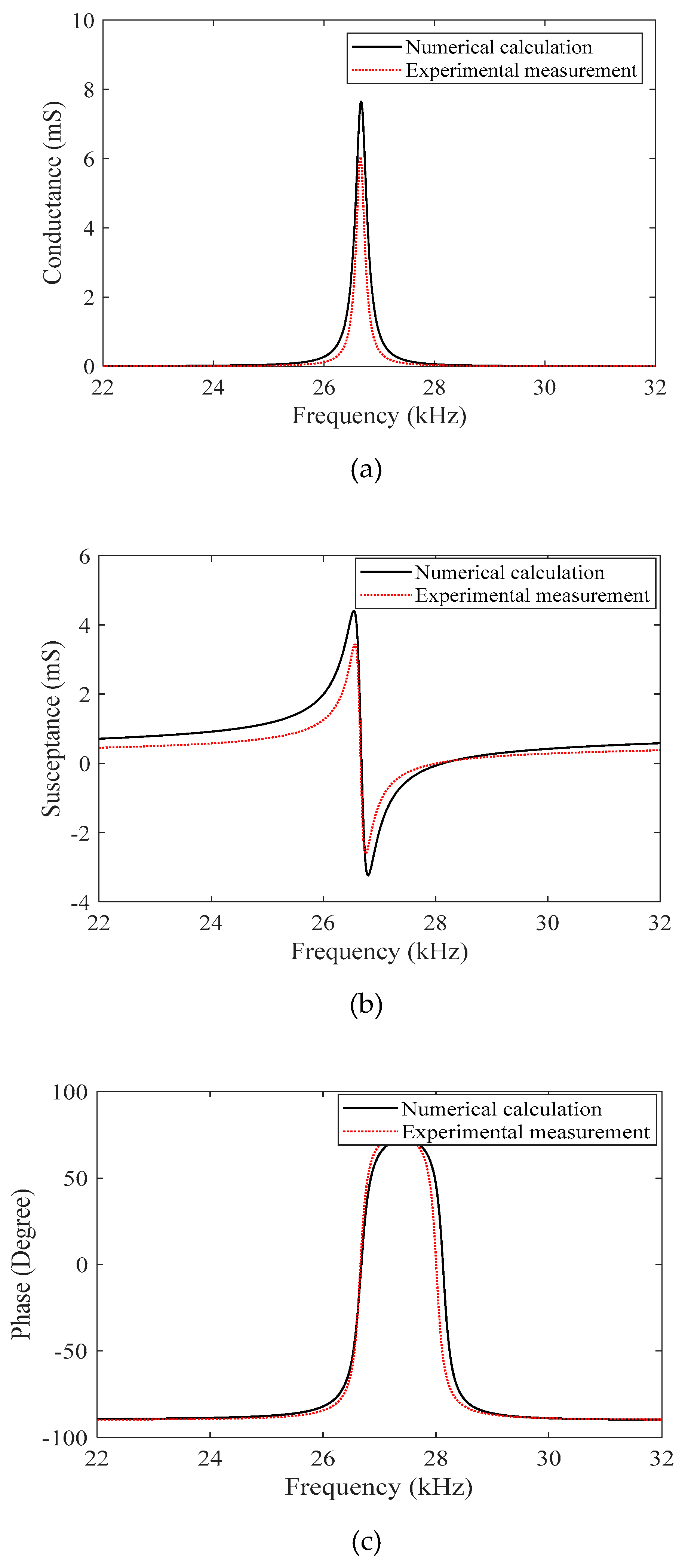 Sensors 19 01405 g005