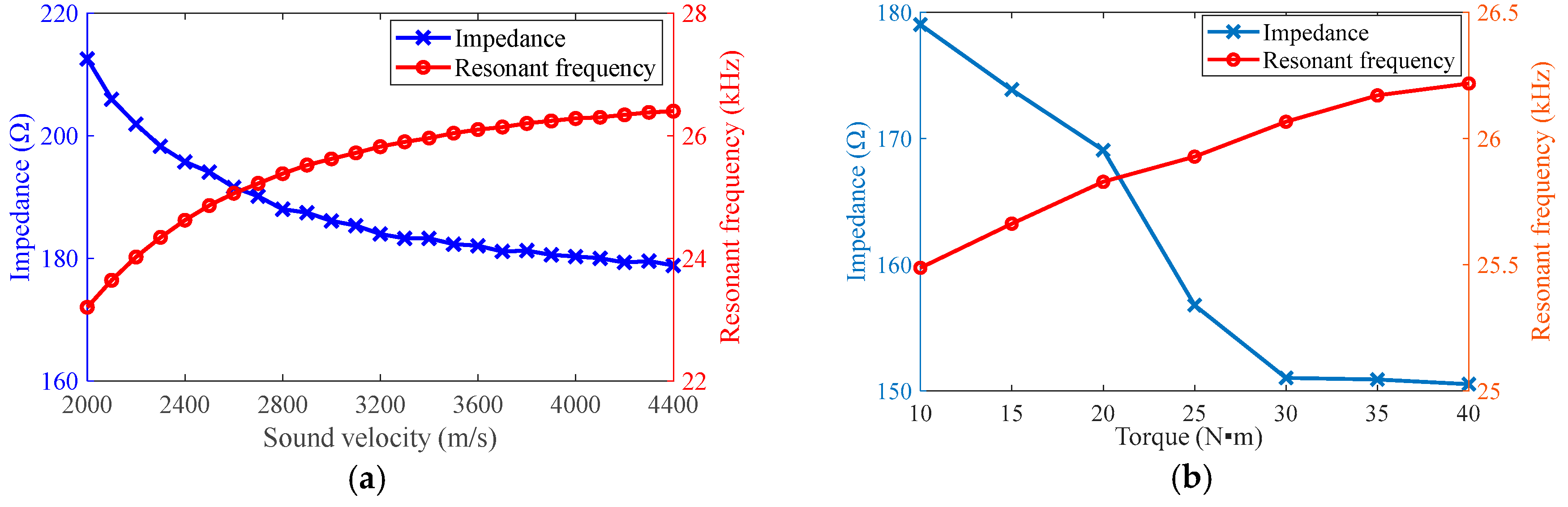 Sensors 19 01405 g006