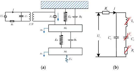 Sensors | Free Full-Text | Electromechanical Dynamics Model of Ultrasonic  Transducer in Ultrasonic Machining Based on Equivalent Circuit Approach
