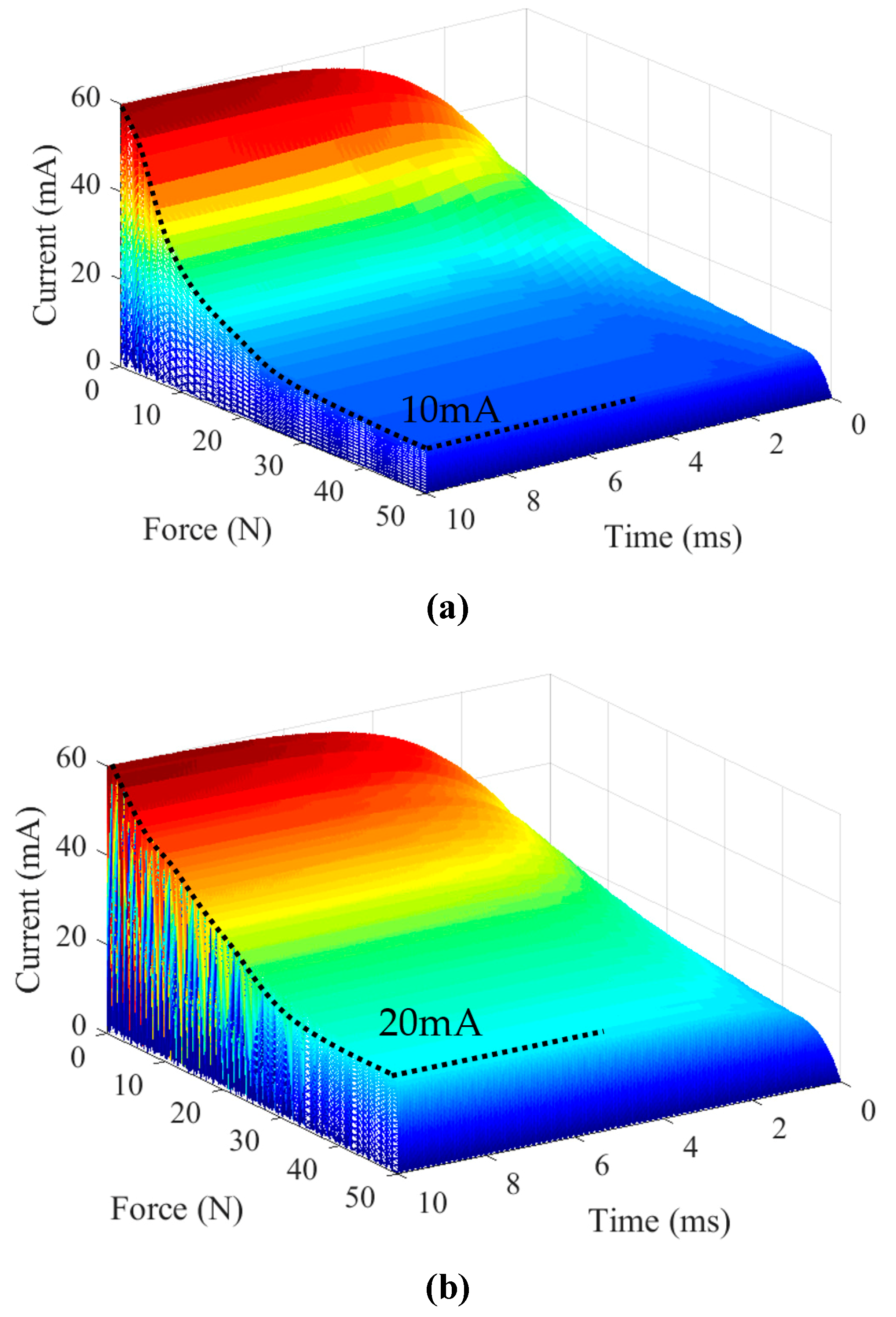 Sensors 19 01405 g012