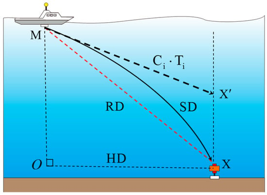 Sensors | Free Full-Text | Accurate Multiple Ocean Bottom Seismometer ...