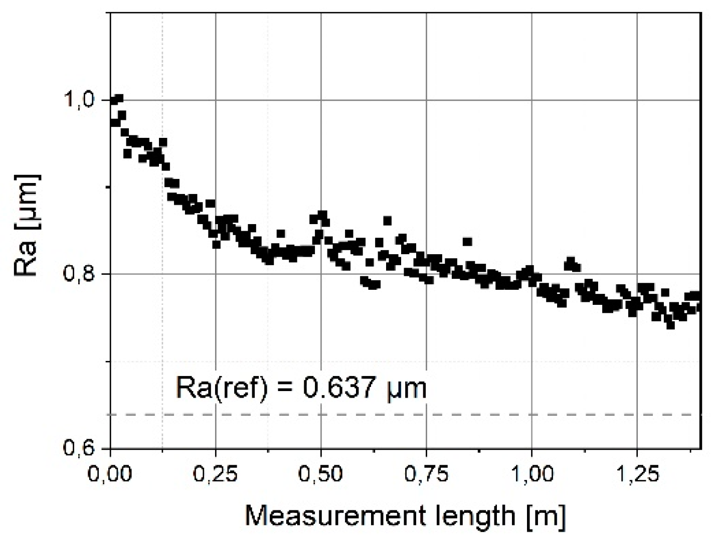 Sensors 19 01410 g020