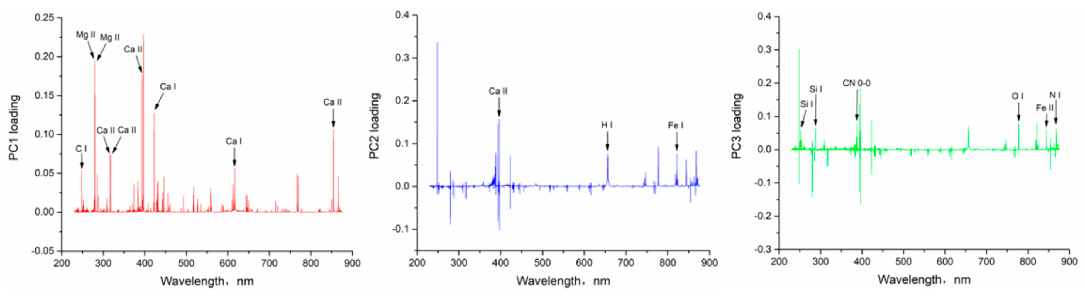 Sensors 19 01453 g004