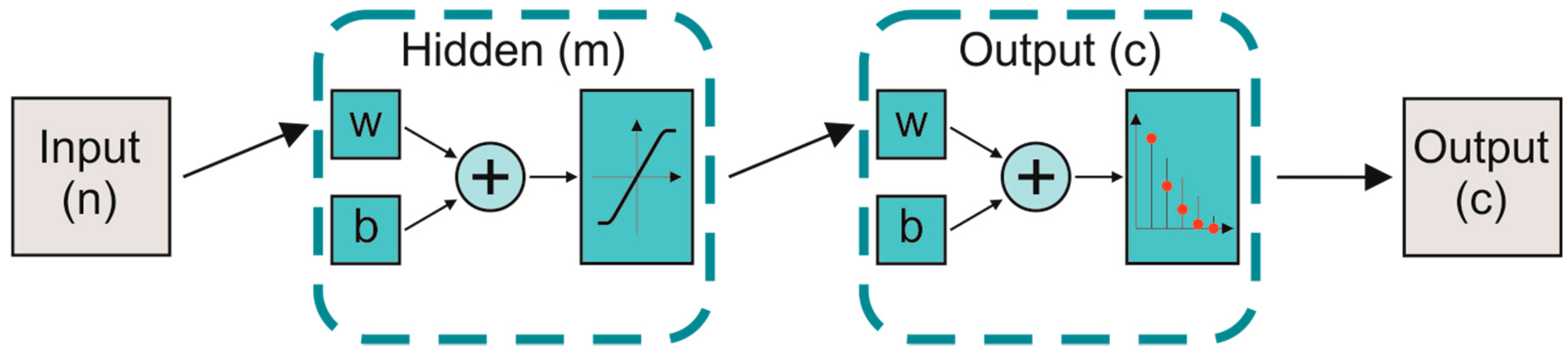 Sensors 19 01461 g003
