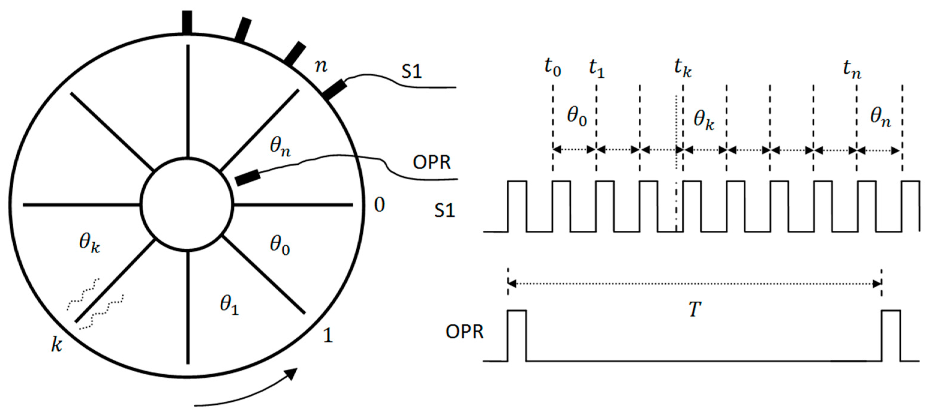 Sensors | Free Full-Text | Identification of Vibration Events in ...