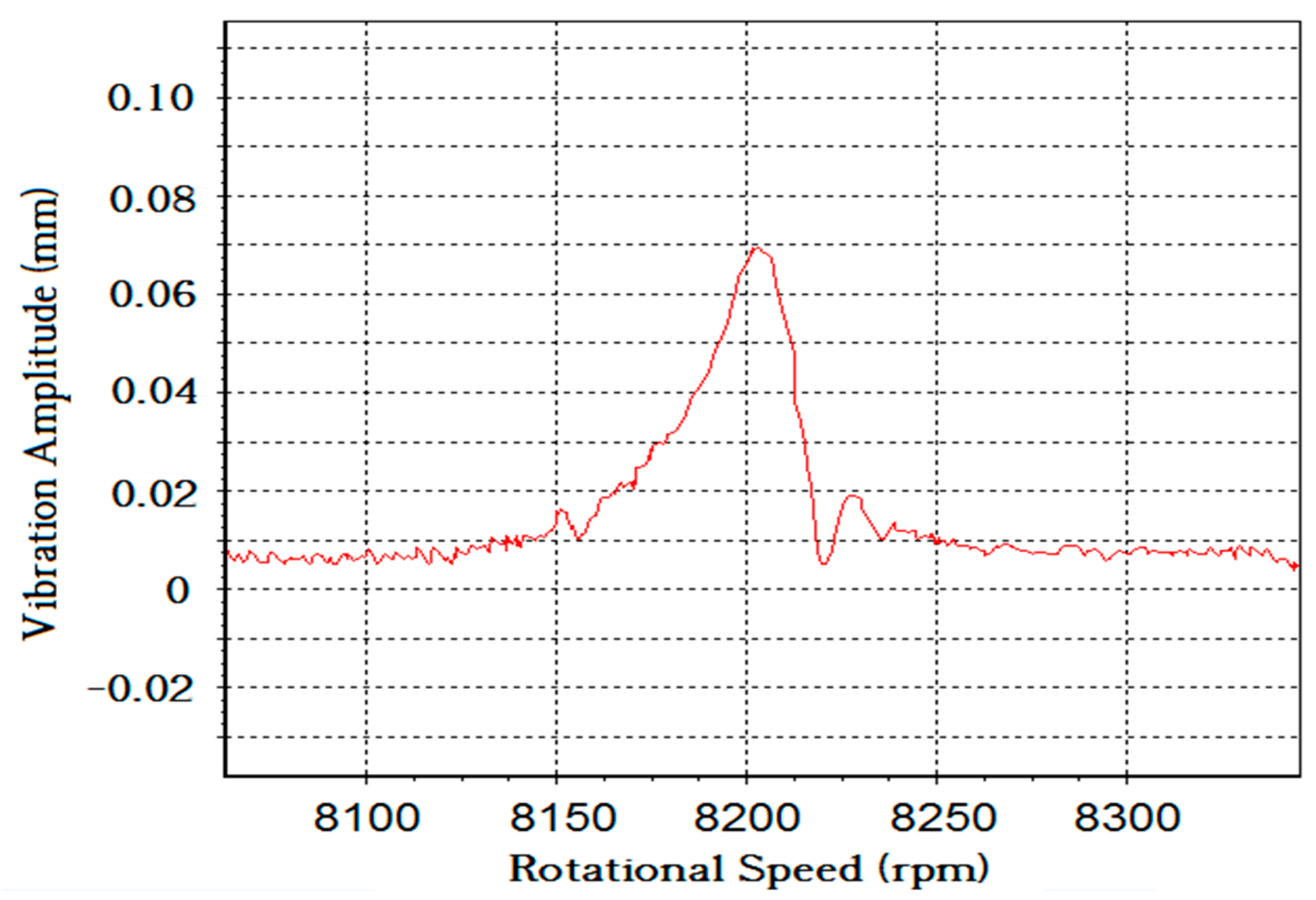 Sensors 19 01482 g010 Sensors 19 01482 g010