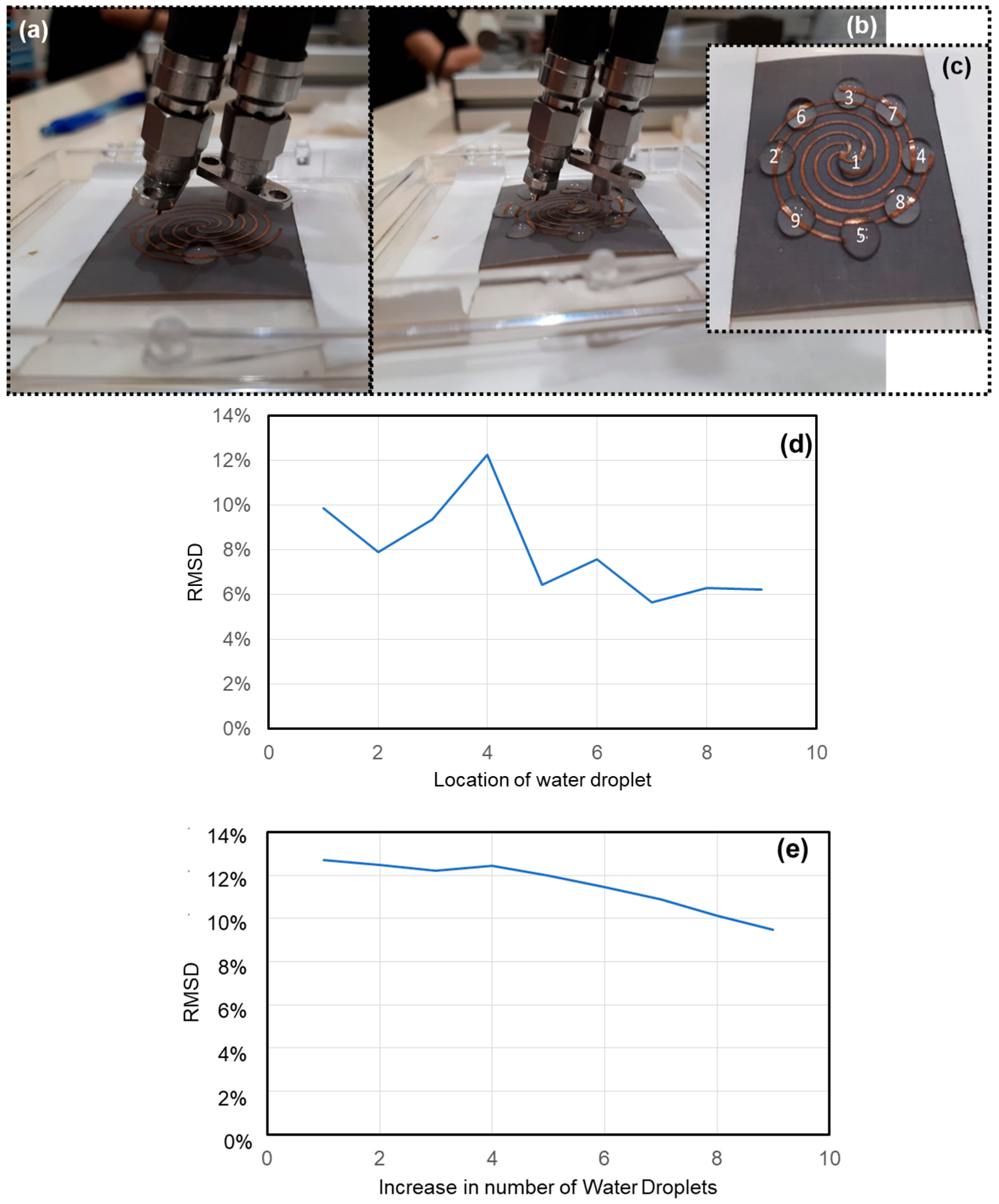 Sensors 19 01490 g005