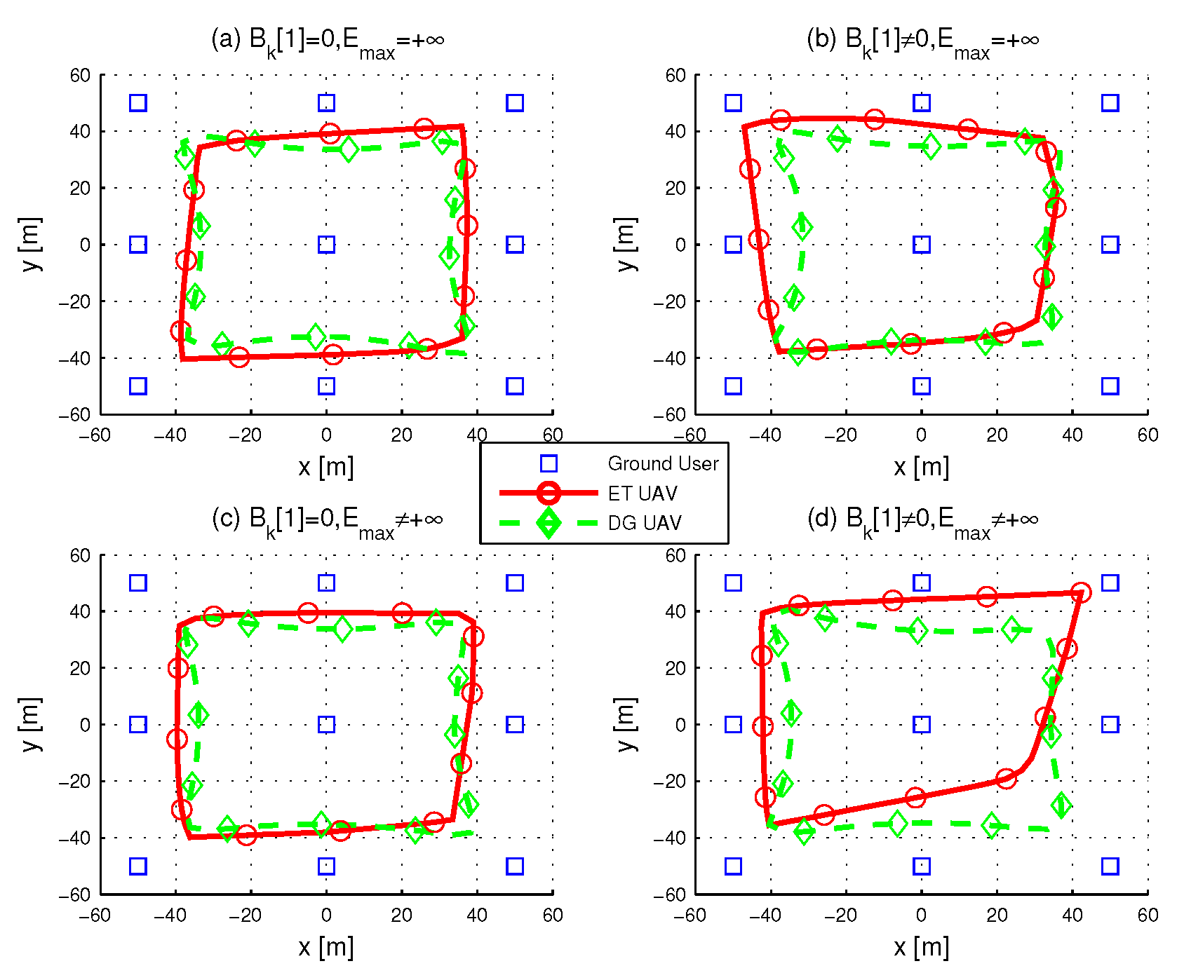 Sensors 19 01491 g004 Sensors 19 01491 g004