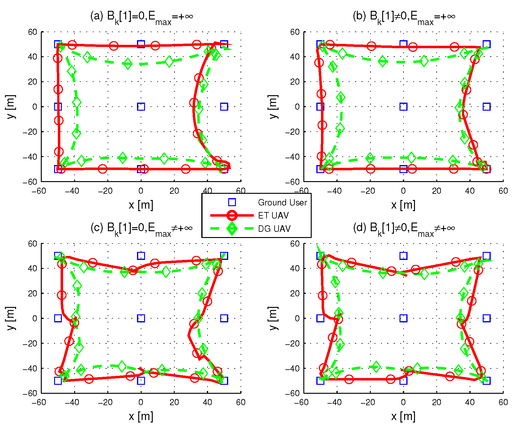 Obstacle avoidance for multi-missile network via distributed coordination  algorithm – topic of research paper in Materials engineering. Download  scholarly article PDF and read for free on CyberLeninka open science hub.