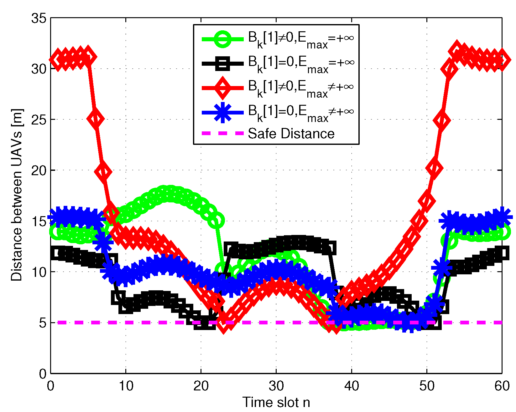 Sensors 19 01491 g007 Sensors 19 01491 g007
