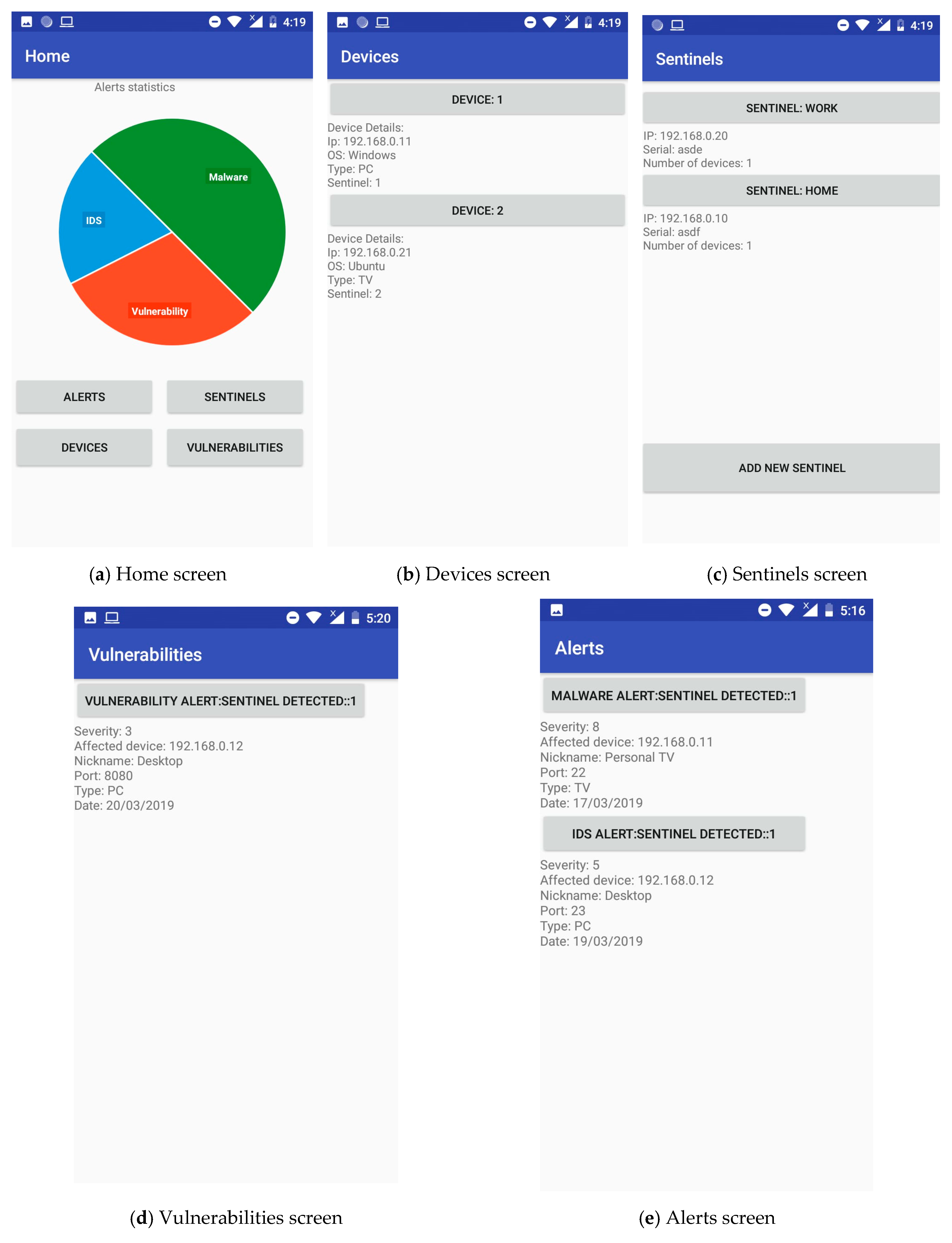Sensors 19 01492 g008 Sensors 19 01492 g008