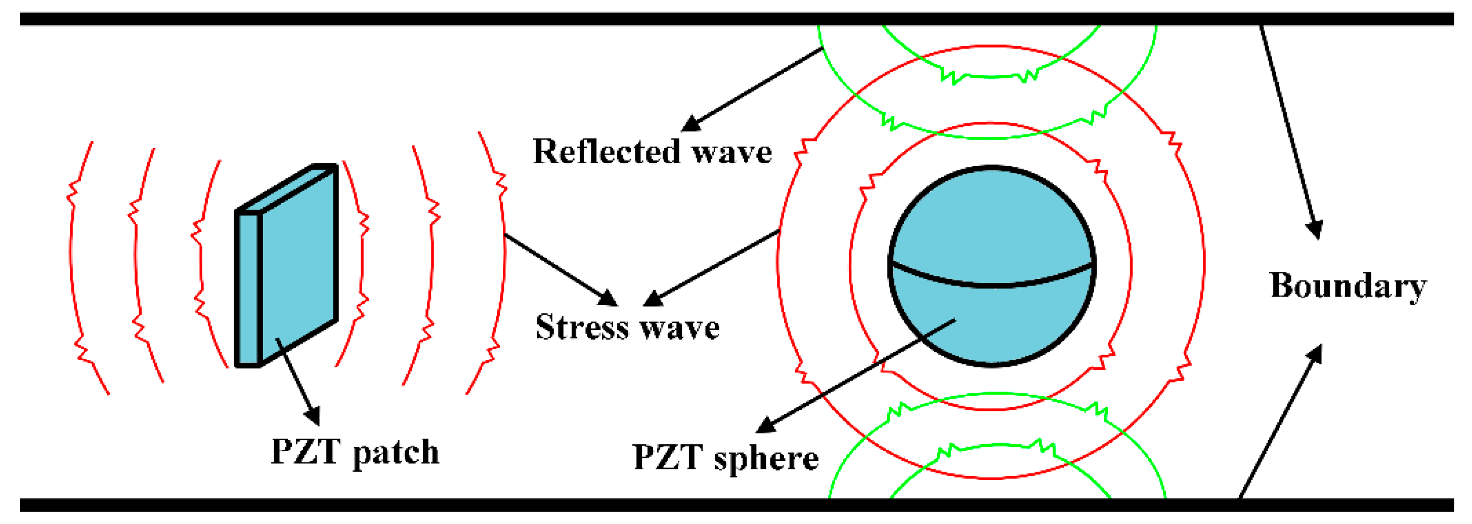 Sensors 19 01501 g001