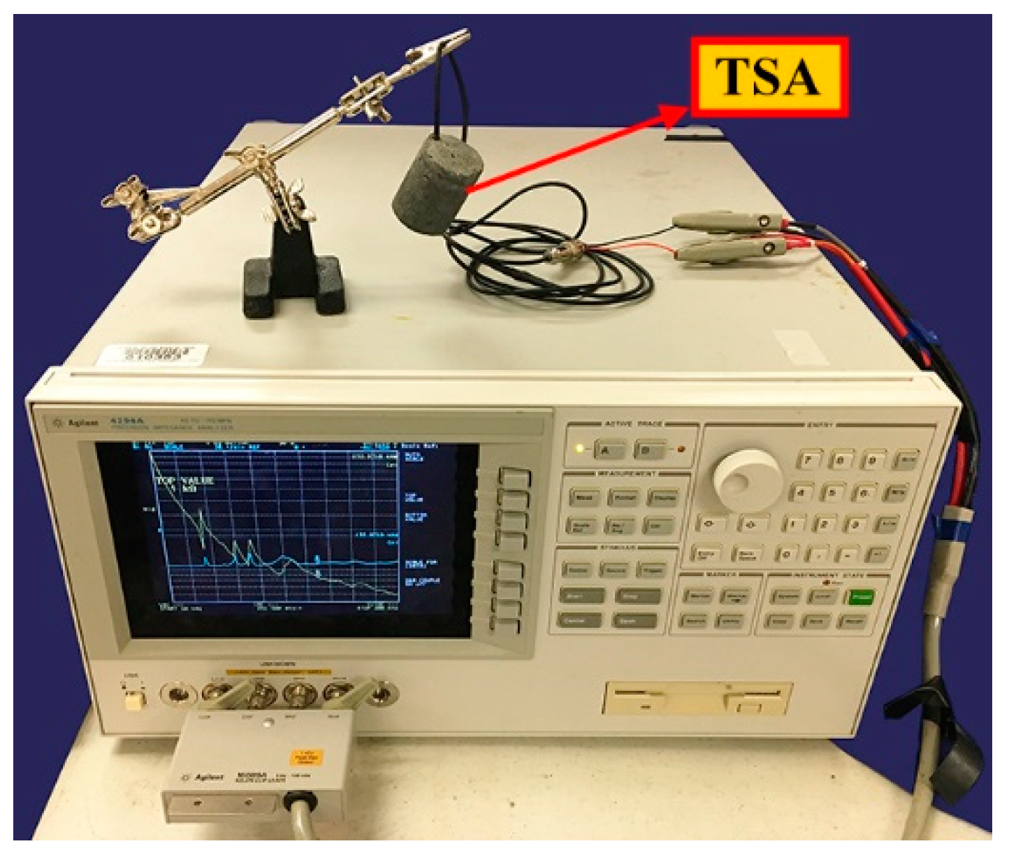 Sensors 19 01501 g005