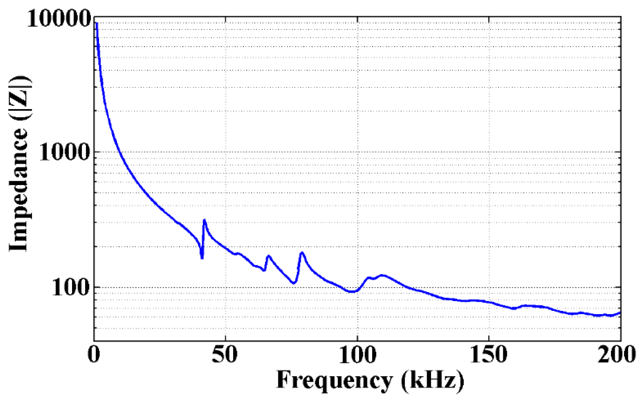 Sensors 19 01501 g007