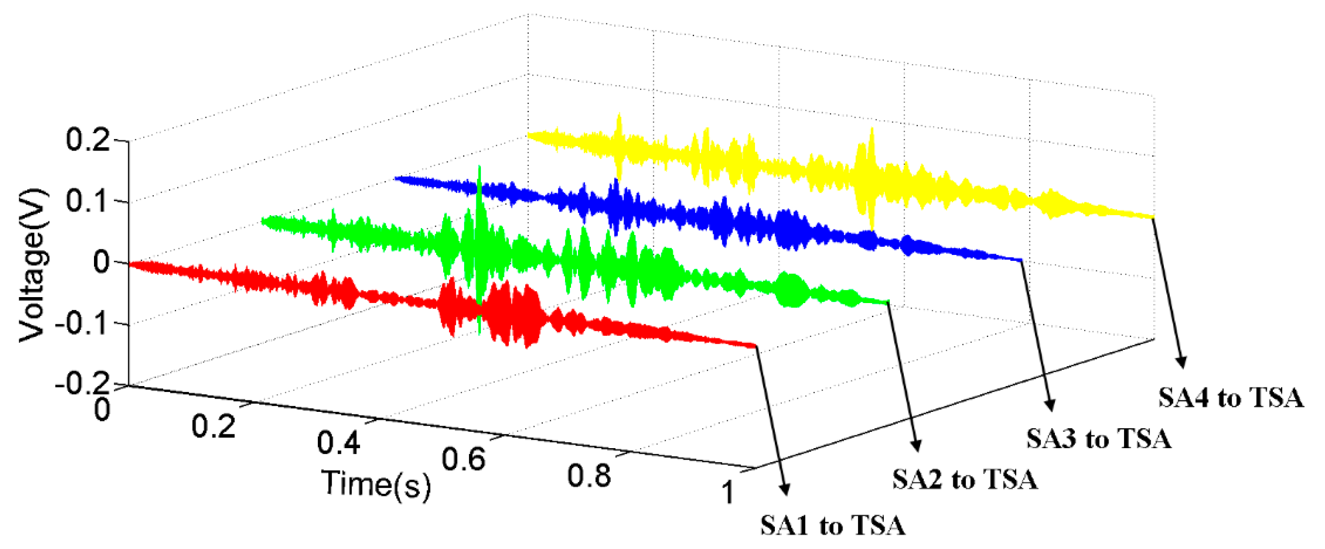 Sensors 19 01501 g011
