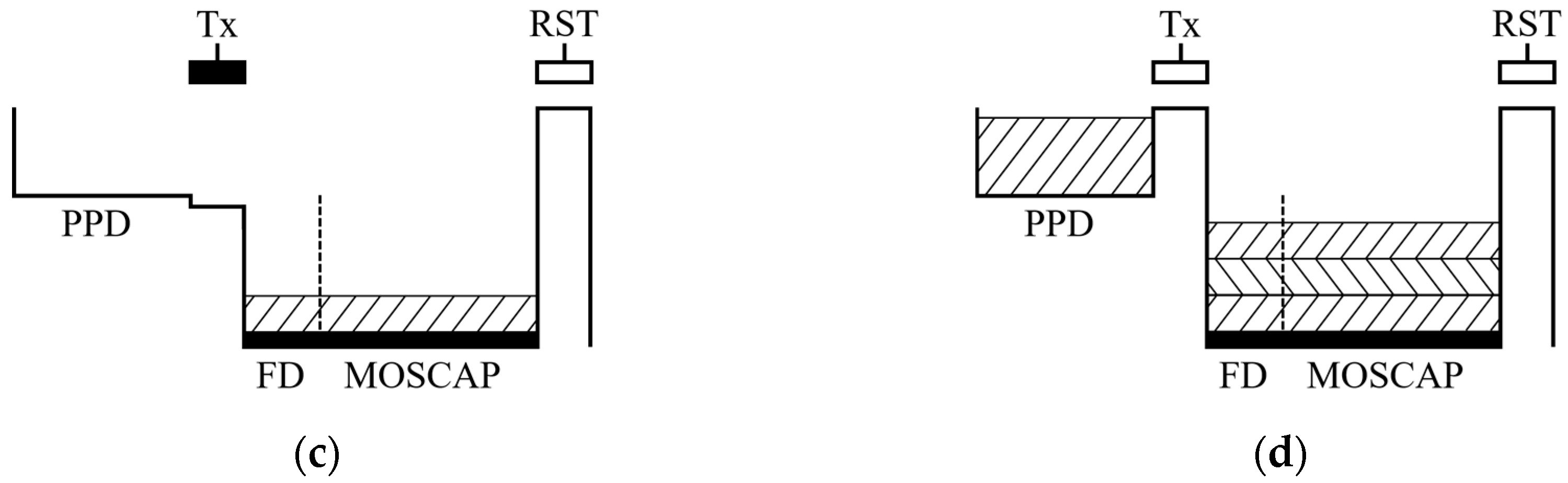 Sensors 19 01505 g003b