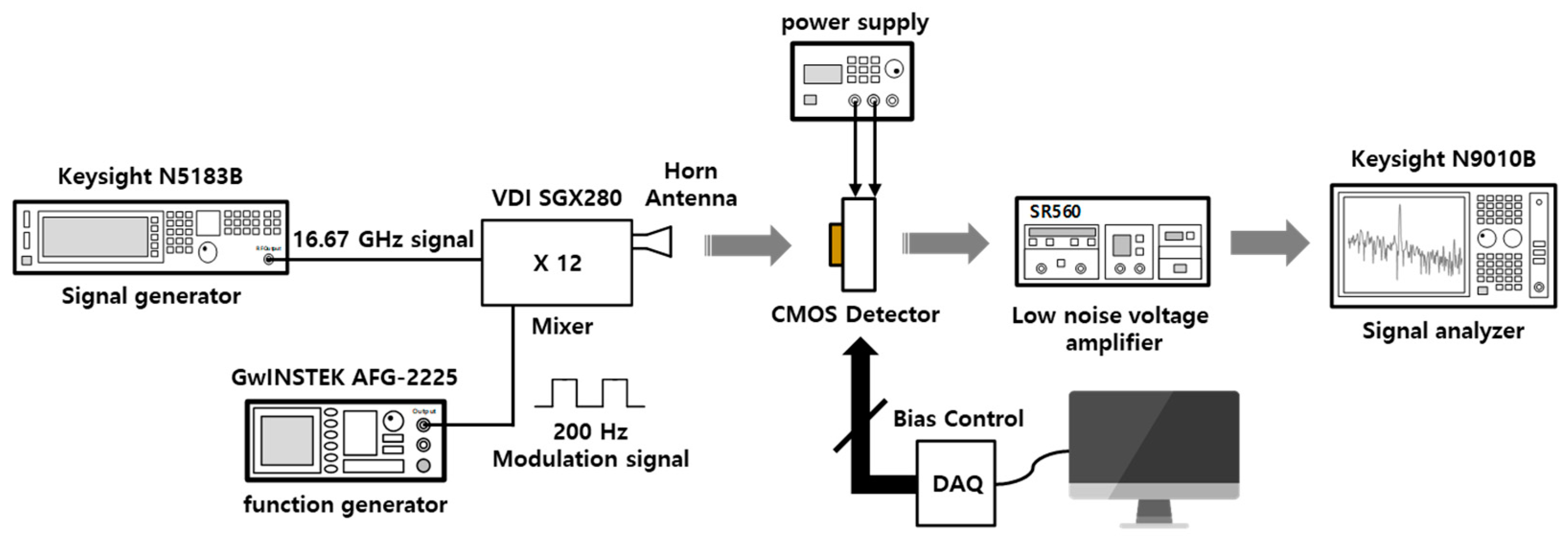 Sensors 19 01508 g006
