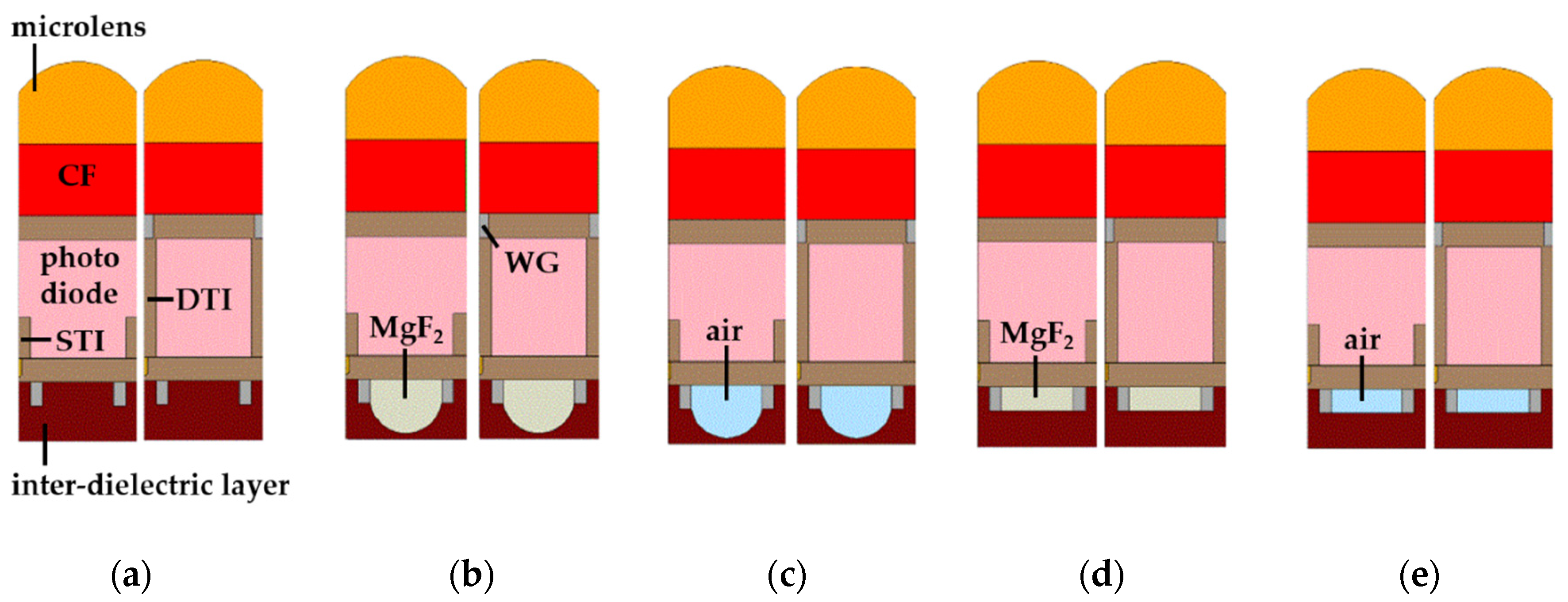 Sensors 19 01536 g003