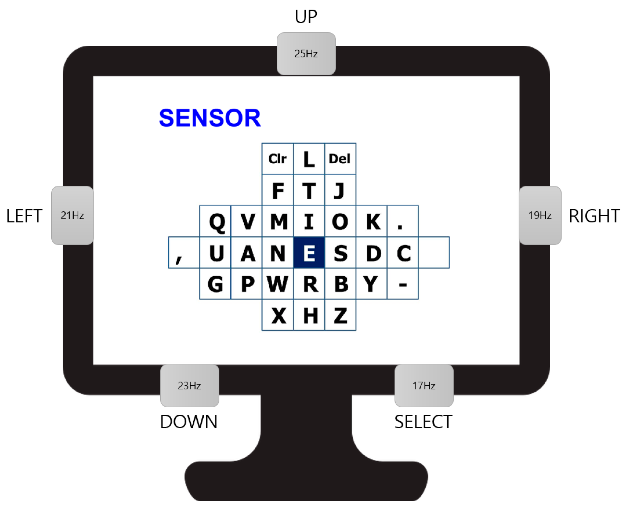 Sensors Free Full Text An Instant Donning Multi Channel