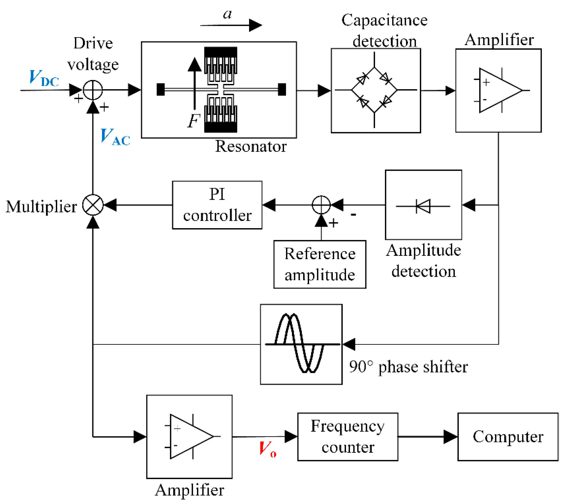 Sensors | Free Full-Text | Temperature-Insensitive Structure Design of ...