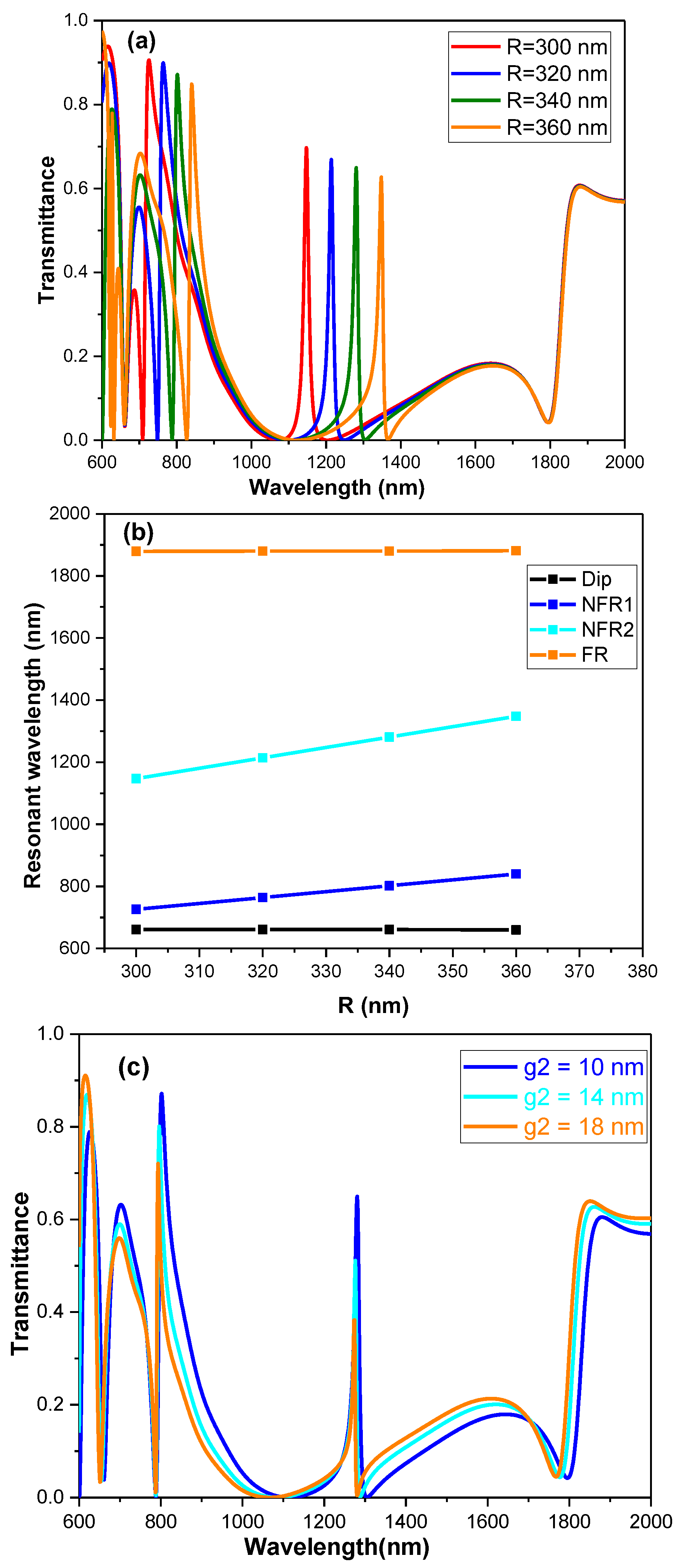 Sensors 19 01559 g003