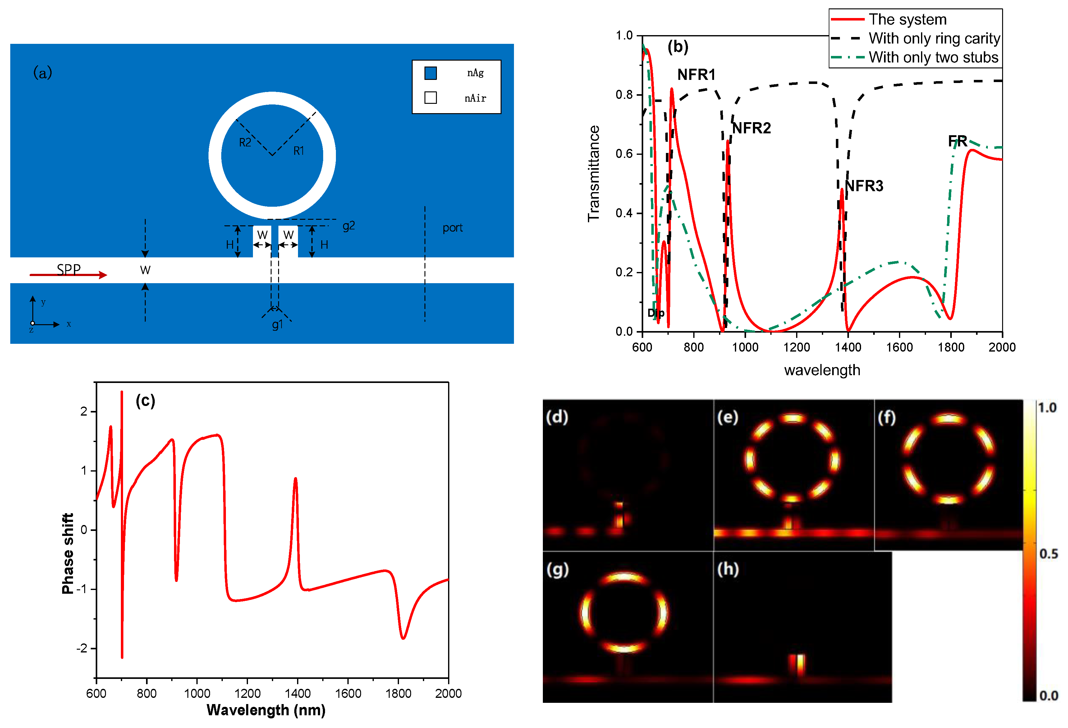 Sensors 19 01559 g004