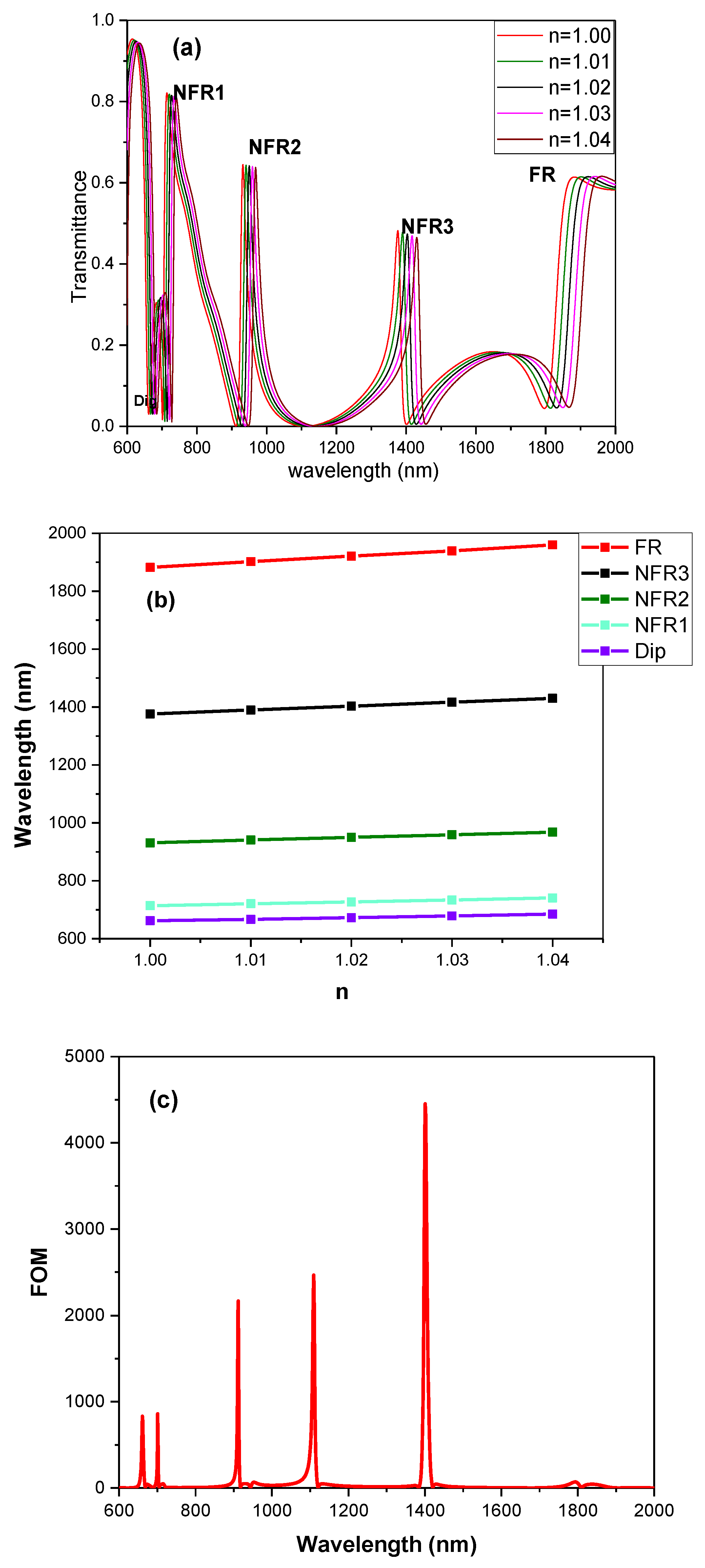 Sensors 19 01559 g007