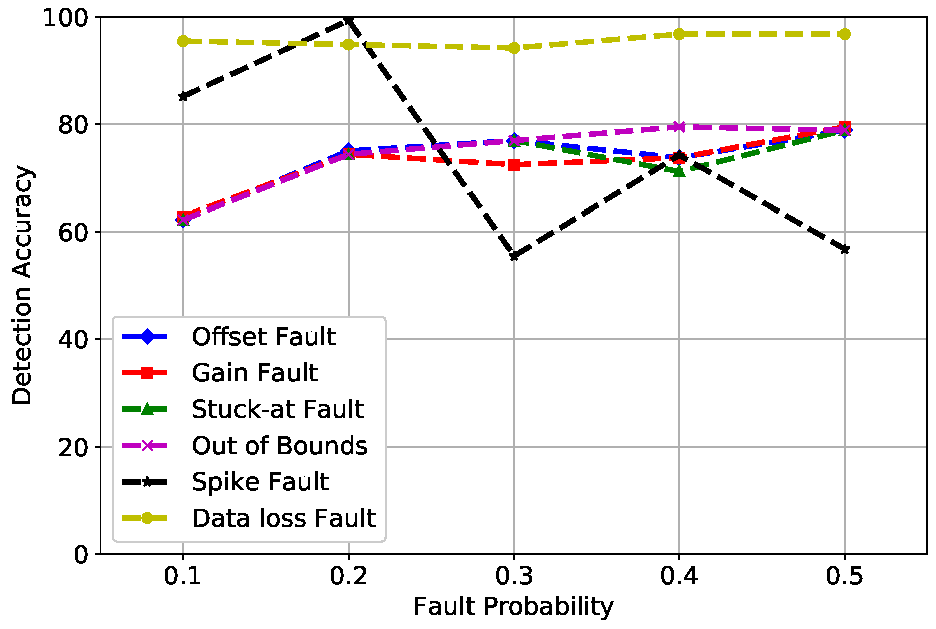 Sensors 19 01568 g008
