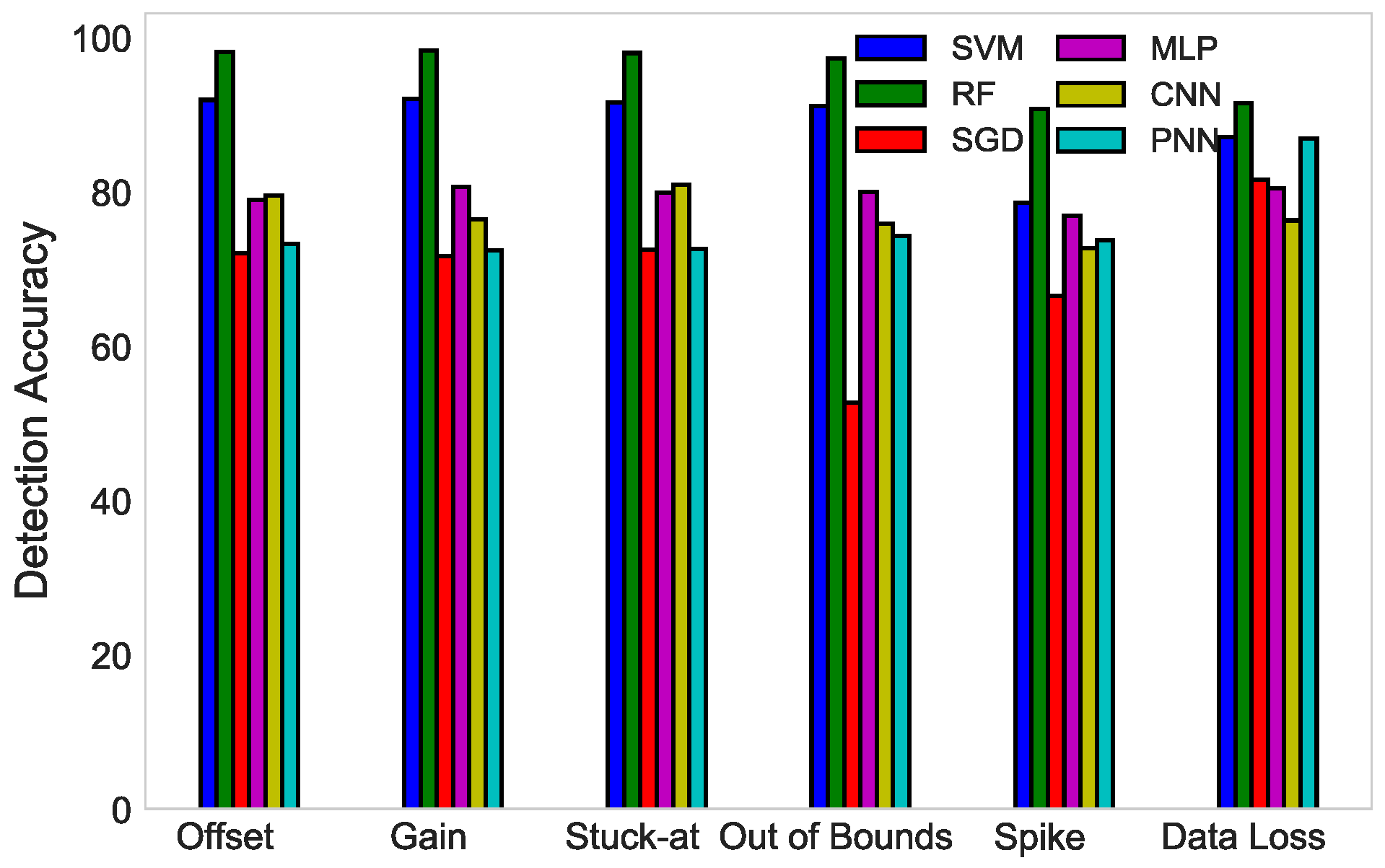 Sensors 19 01568 g009
