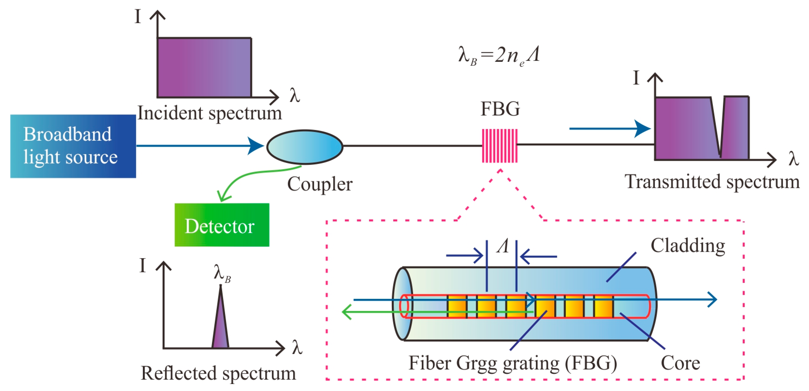 Sensors 19 01591 g001
