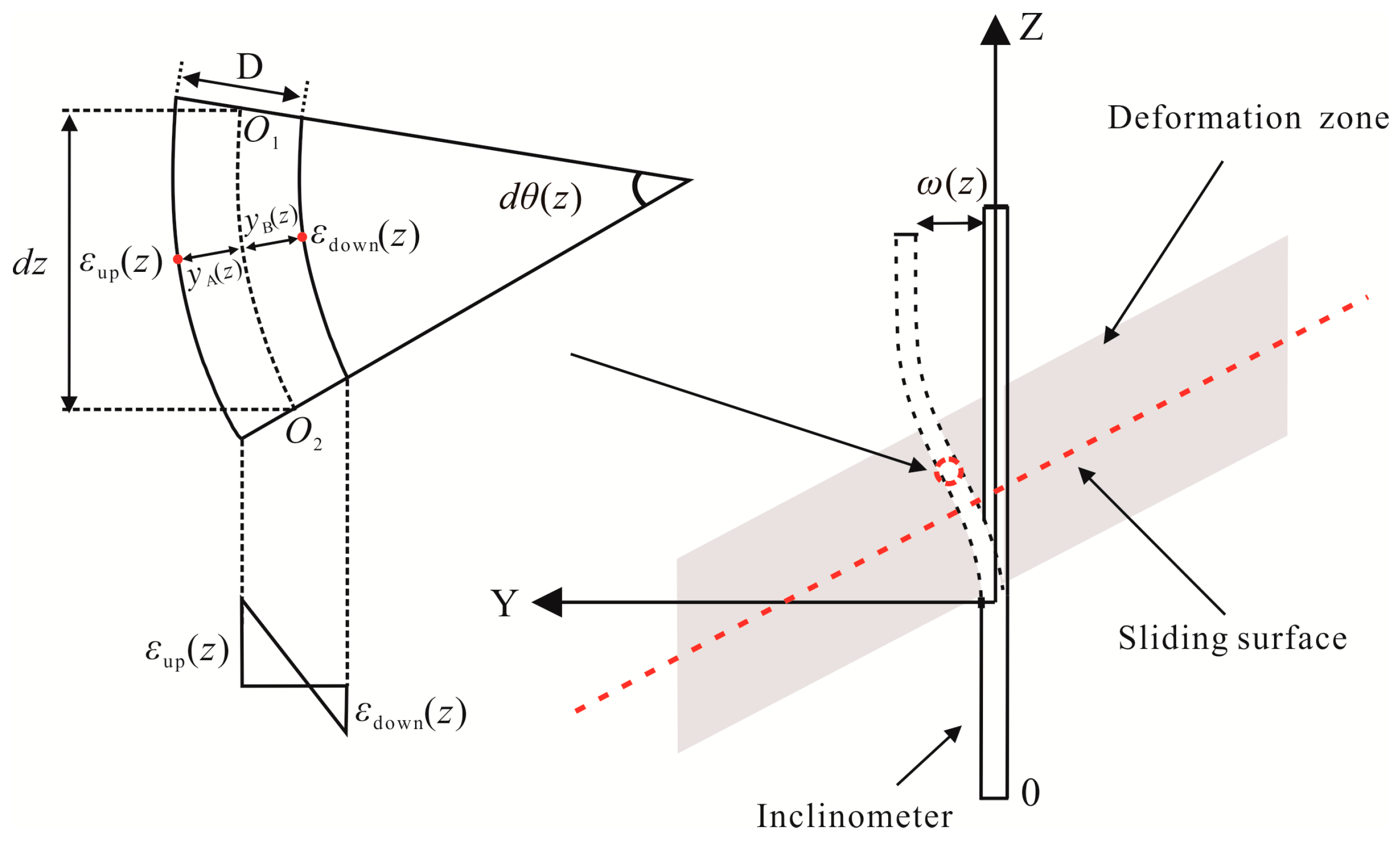 Sensors 19 01591 g002