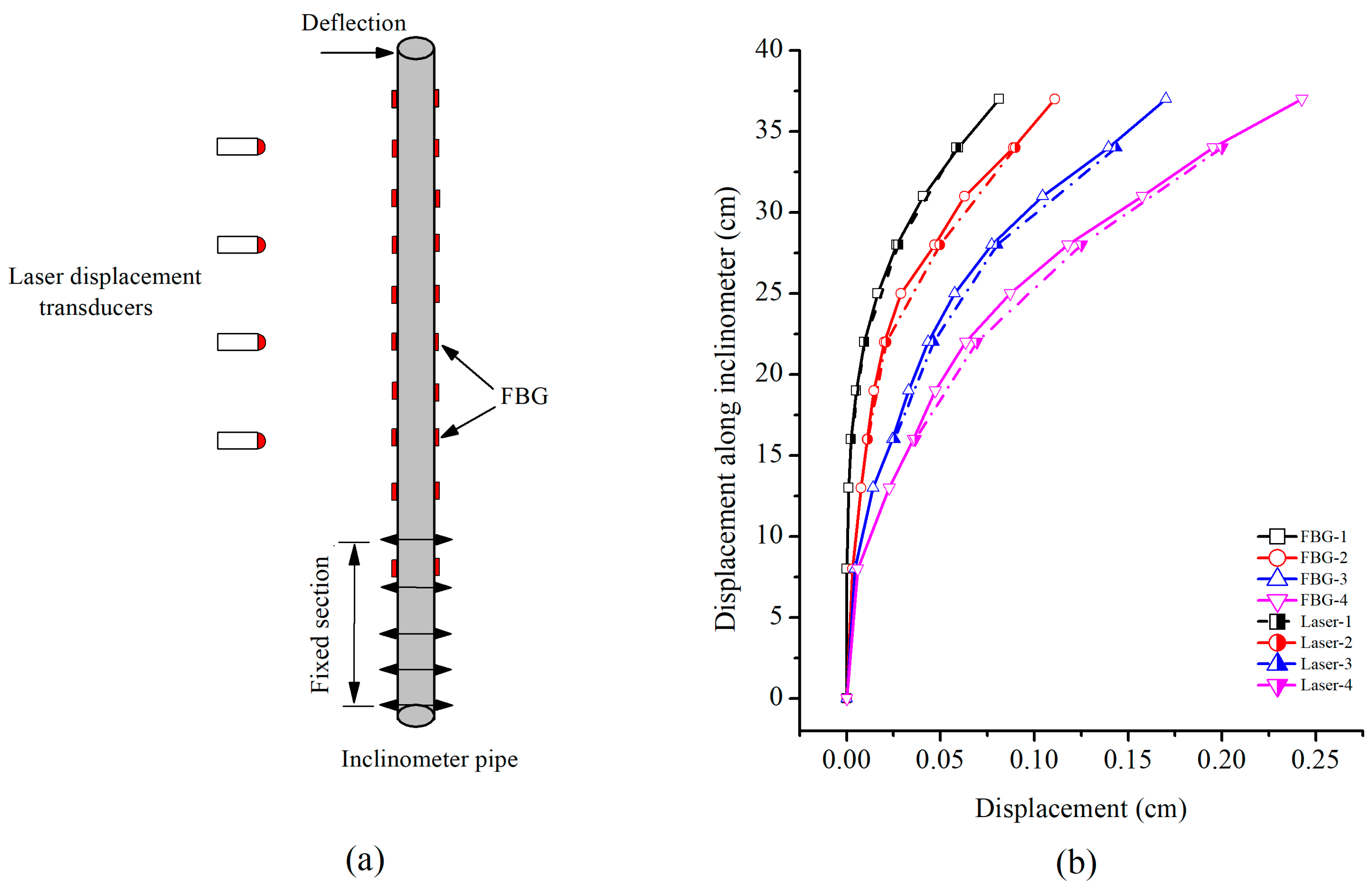 Sensors 19 01591 g006