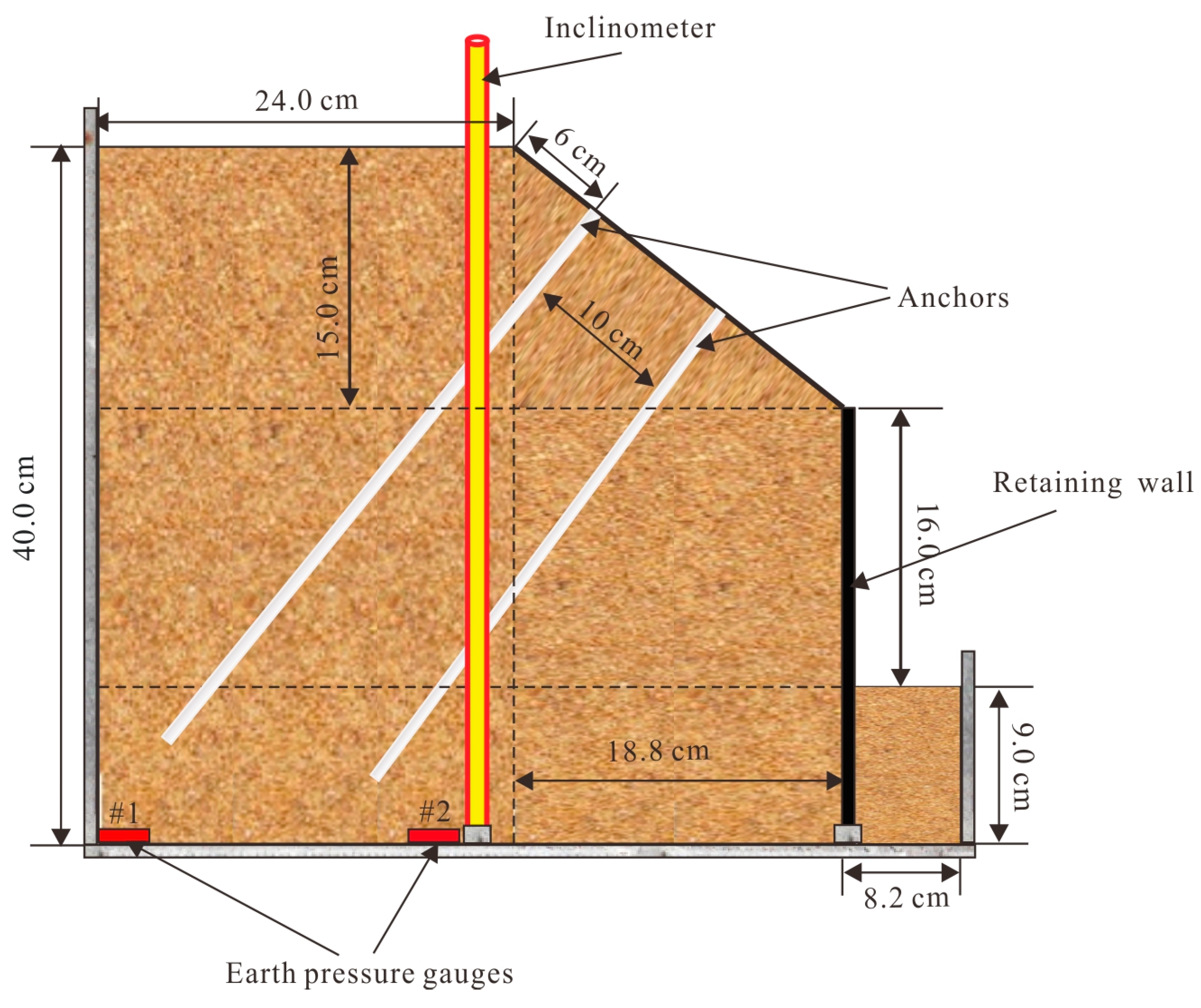 Sensors 19 01591 g008