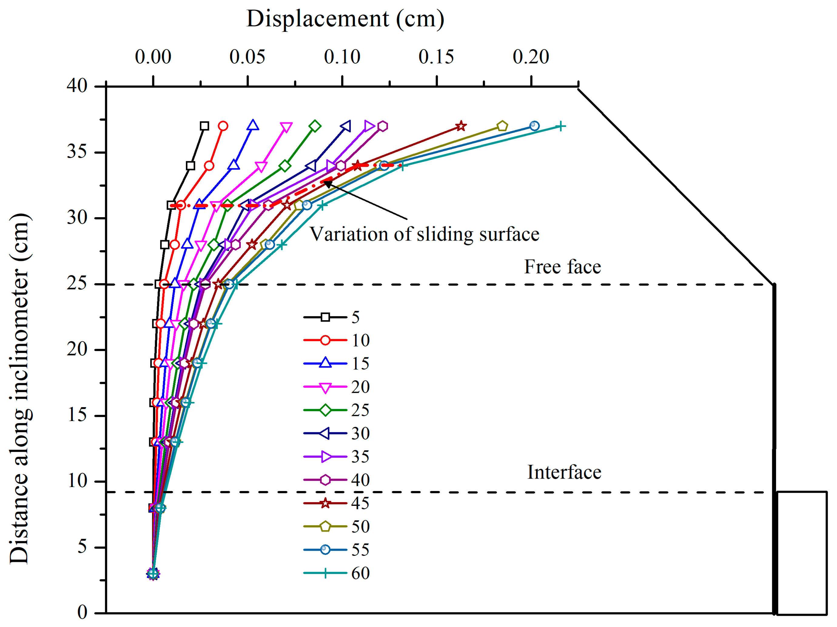 Sensors 19 01591 g010