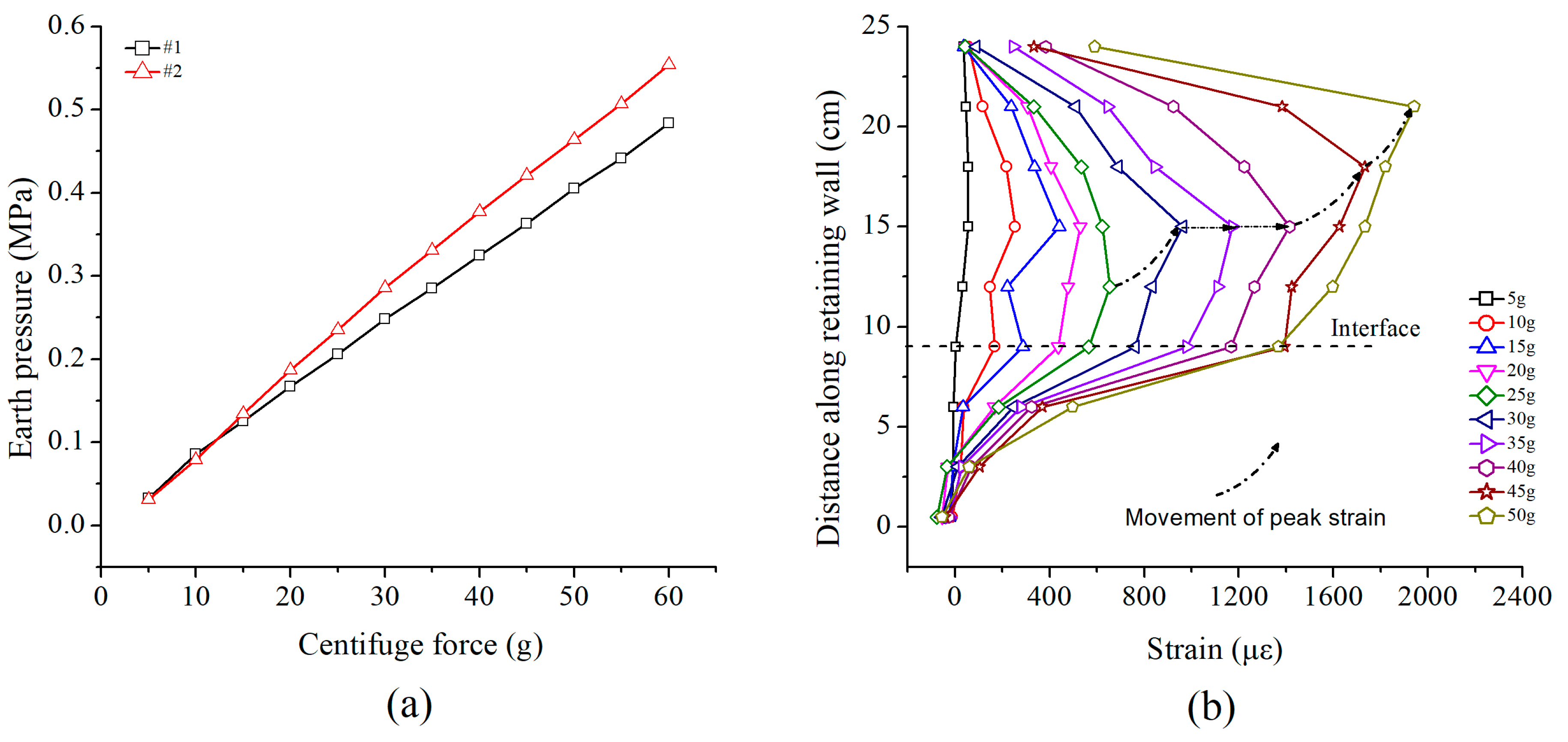 Sensors 19 01591 g011