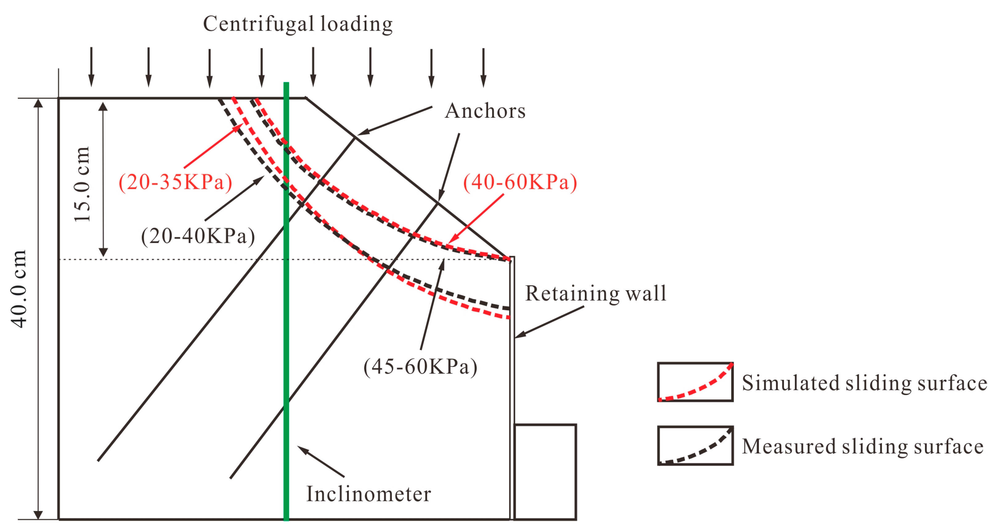 Sensors 19 01591 g013