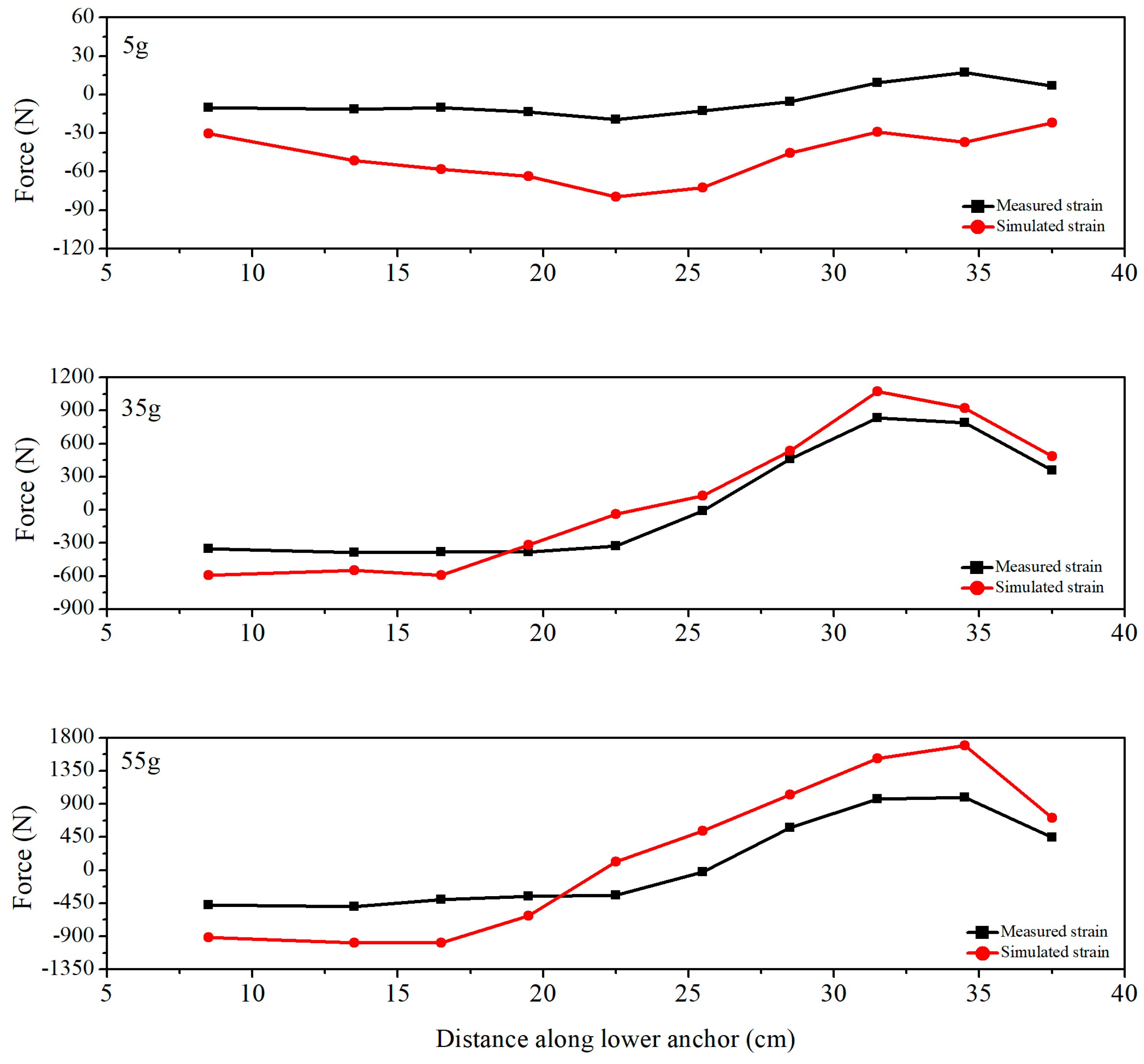 Sensors 19 01591 g015