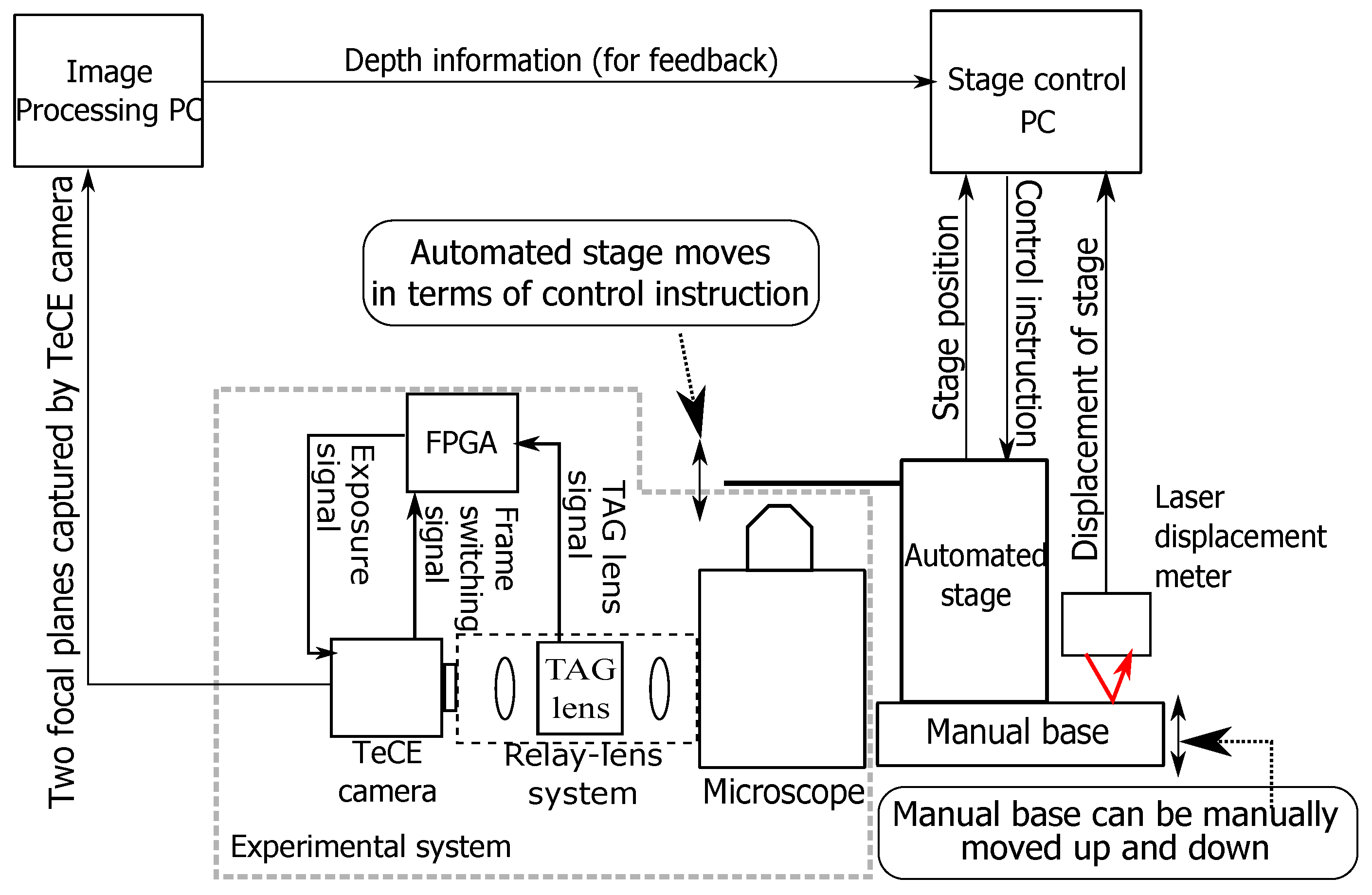 Sensors 19 01606 g010