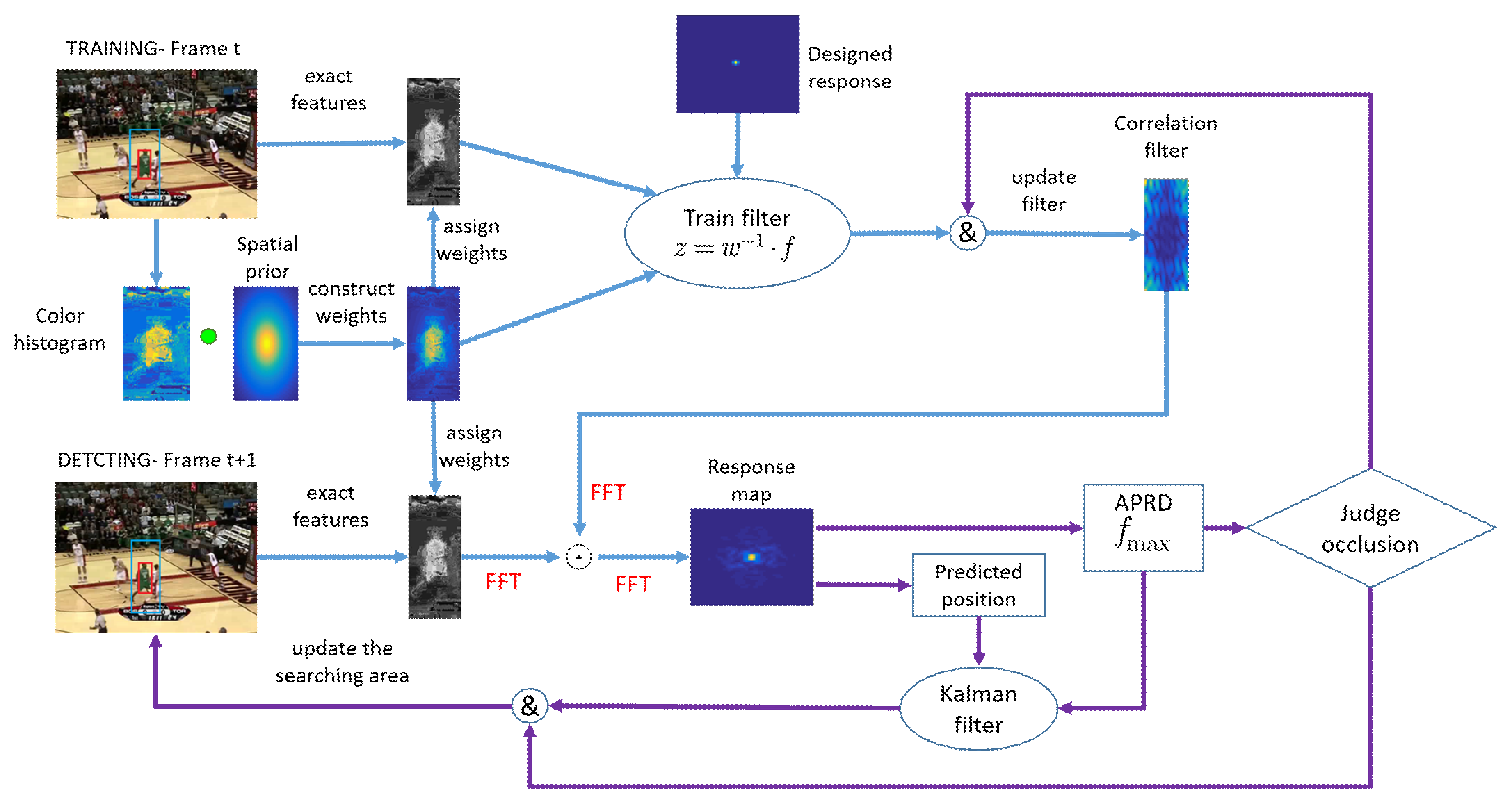 Sensors 19 01625 g002