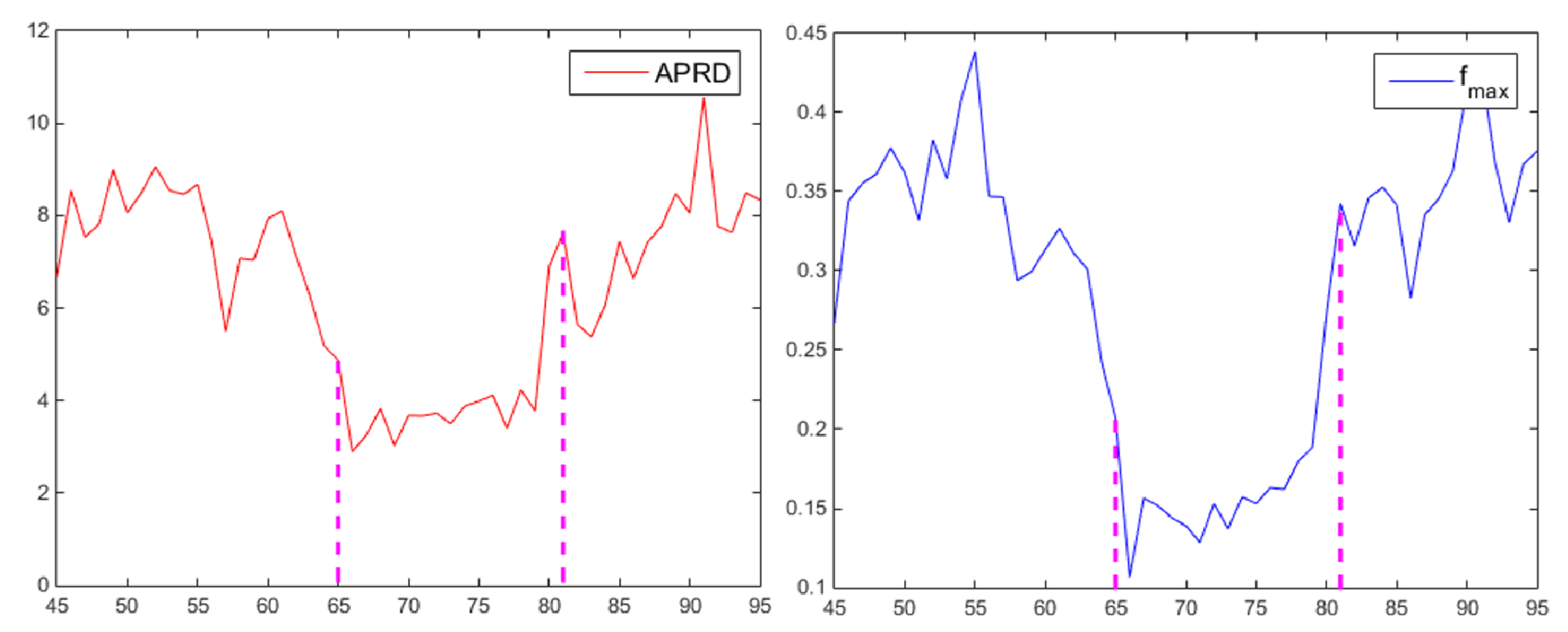 Sensors 19 01625 g005