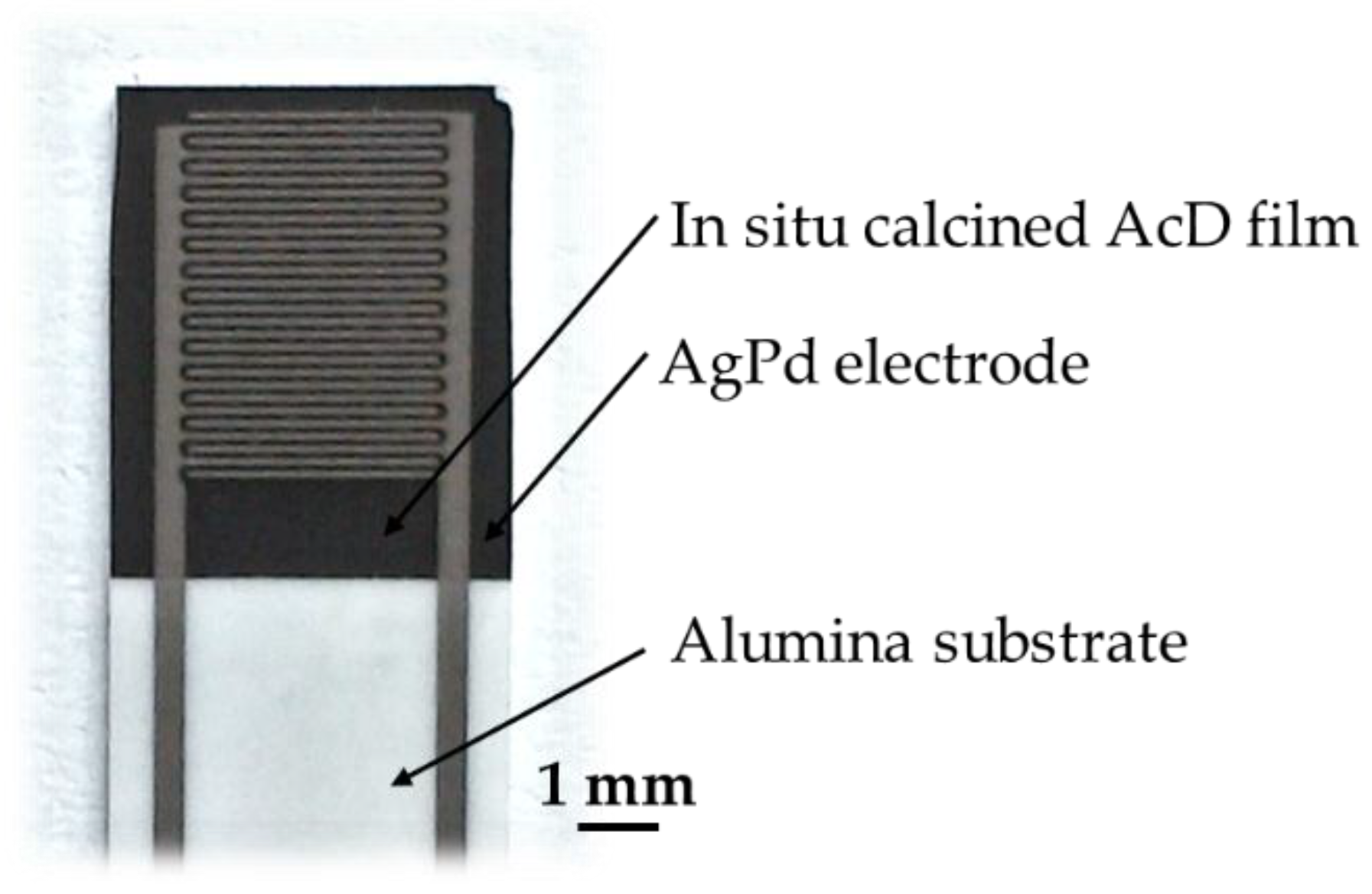 Sensors 19 01632 g002 Sensors 19 01632 g002