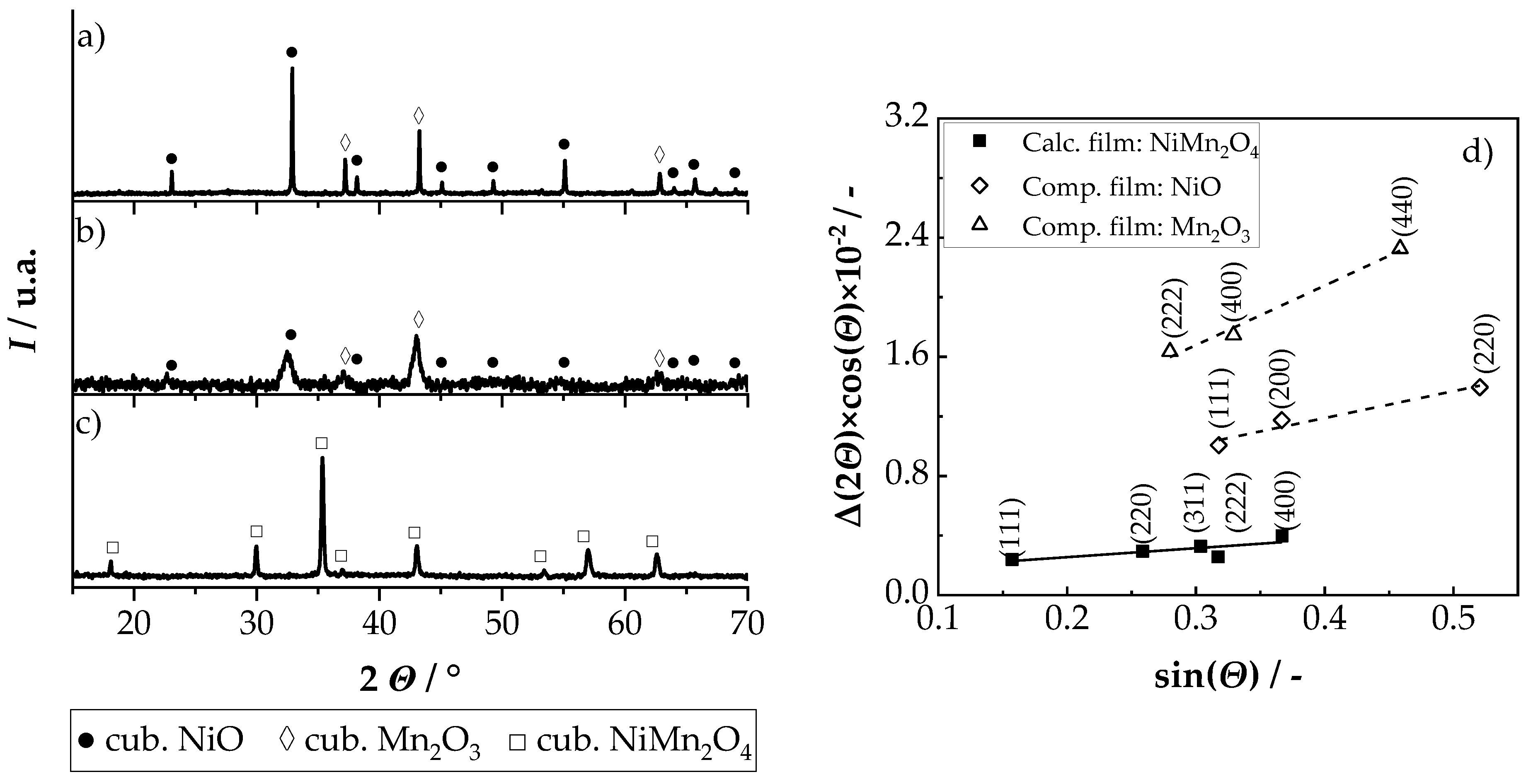 Sensors 19 01632 g004 Sensors 19 01632 g004