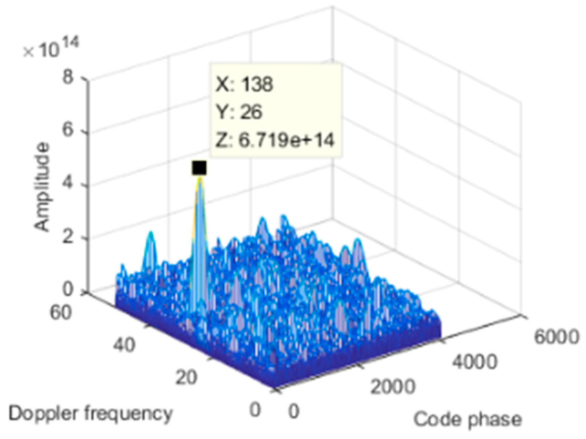 Sensors 19 01661 g024