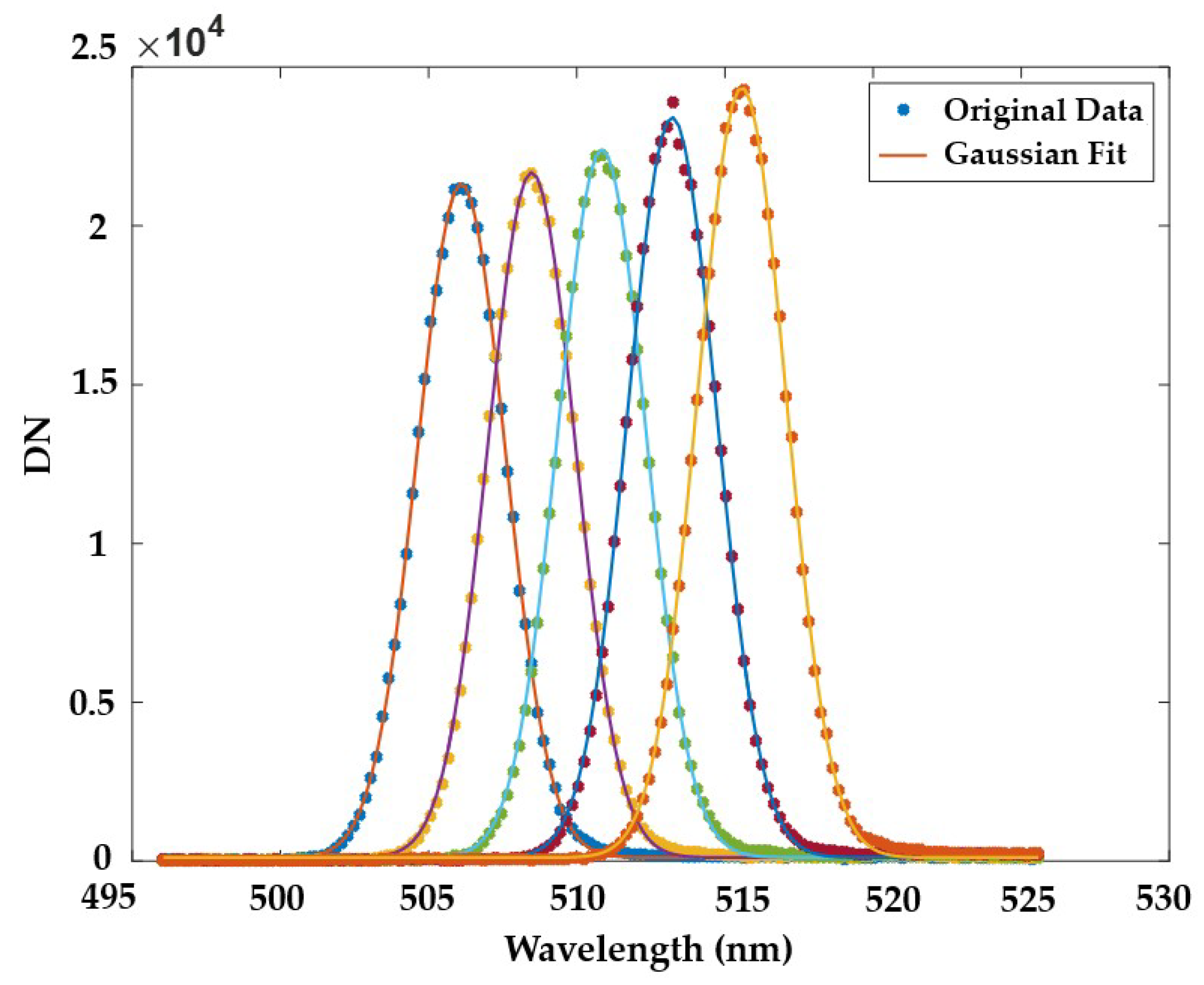 Sensors 19 01667 g008