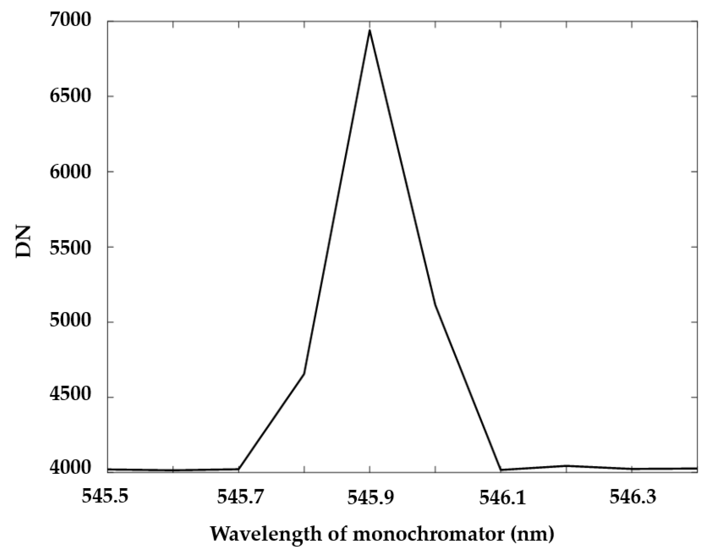 Sensors 19 01667 g009