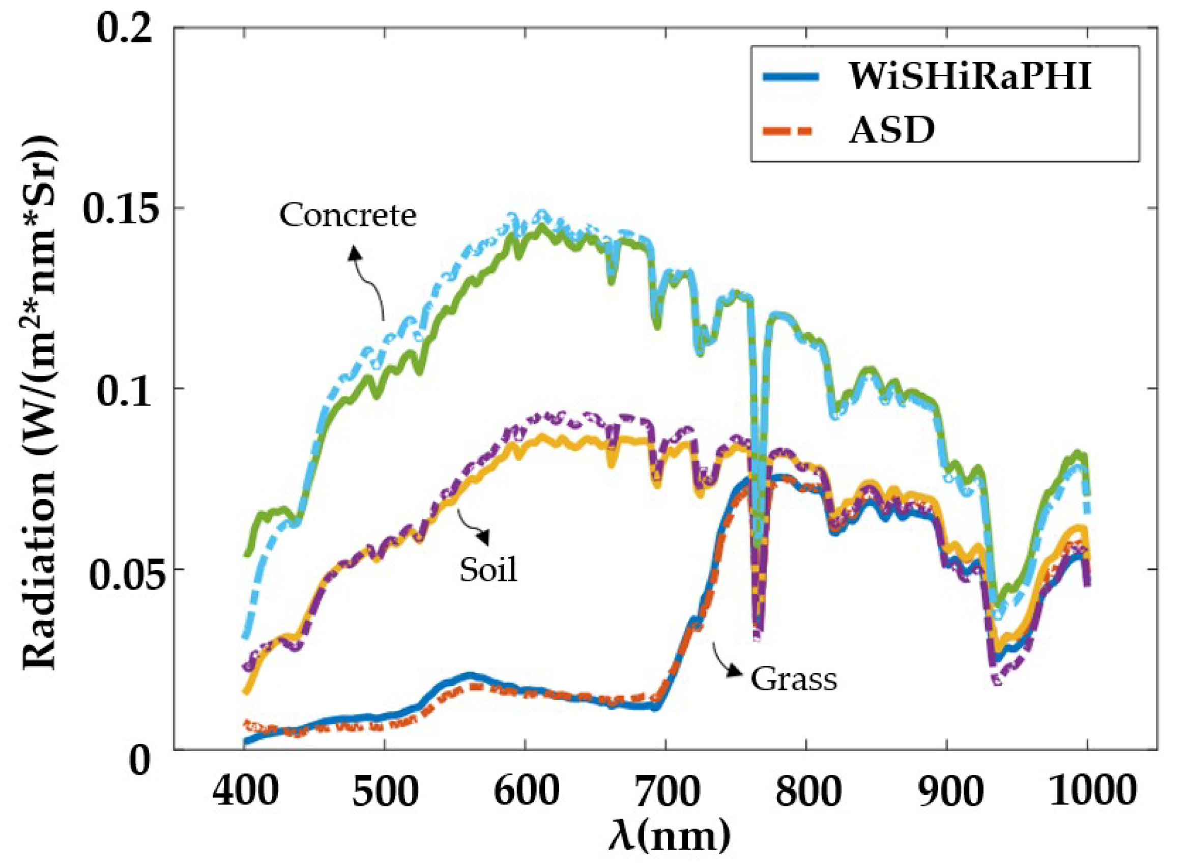 Sensors 19 01667 g019